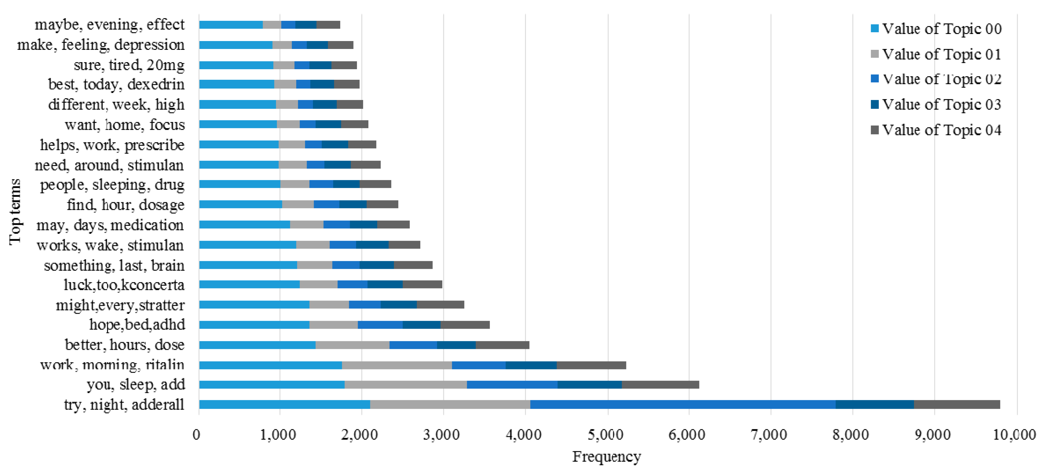 Ijerph 15 01291 g006