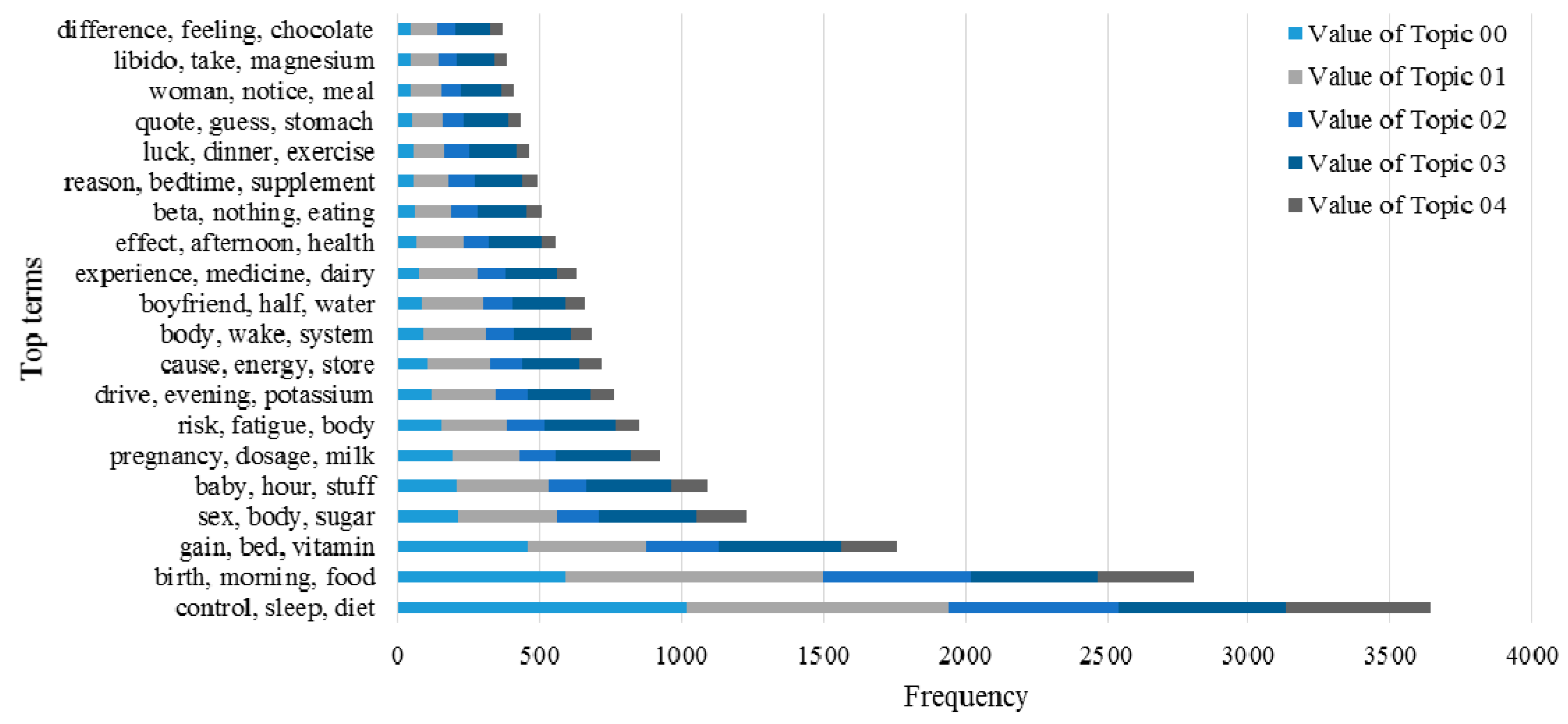 Ijerph 15 01291 g007