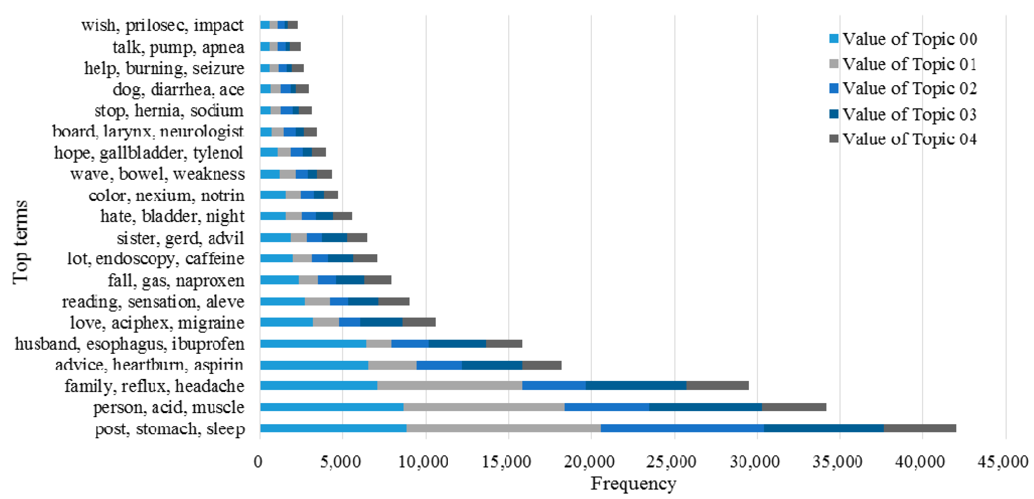 Ijerph 15 01291 g008