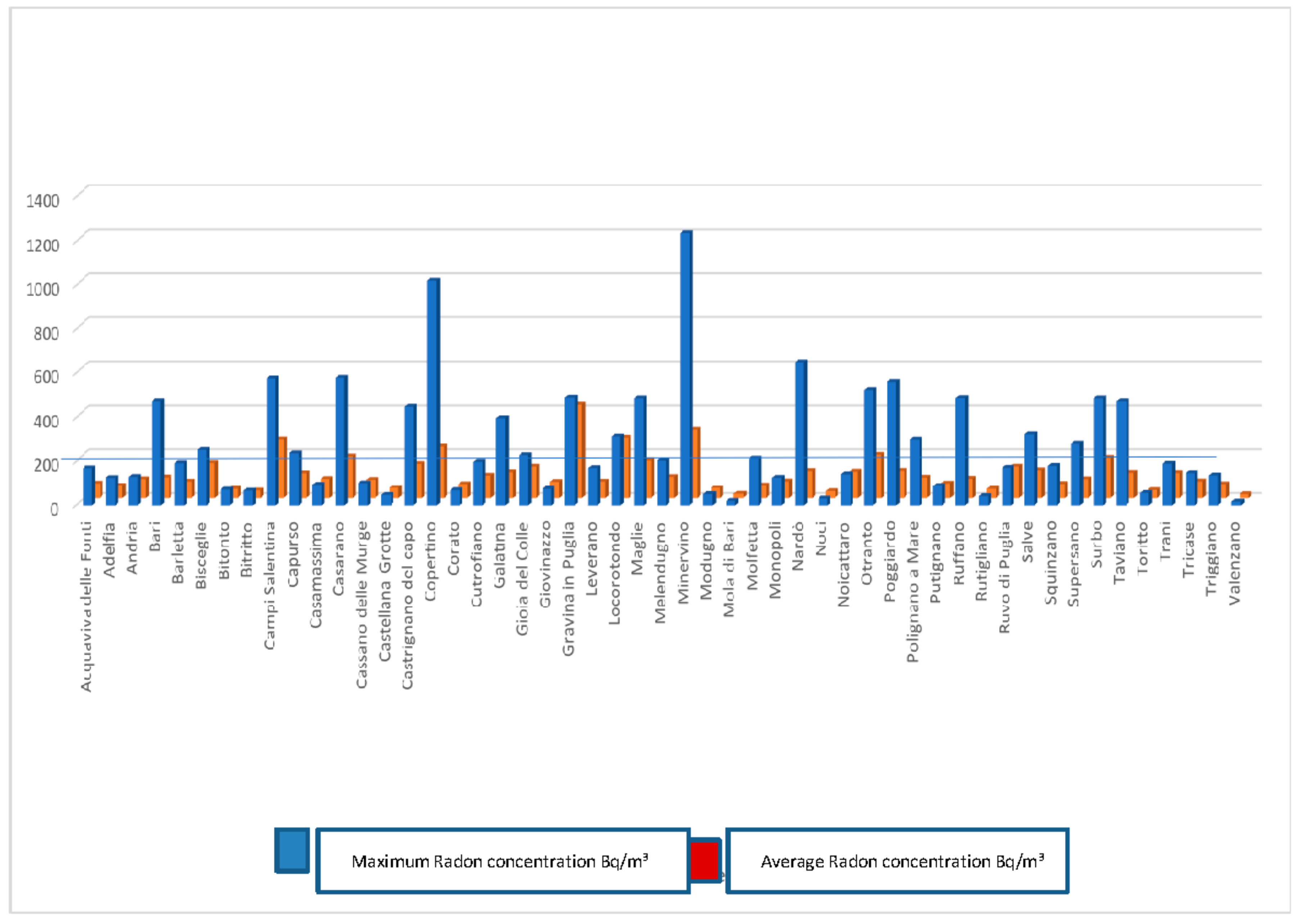Ijerph 15 01294 g003