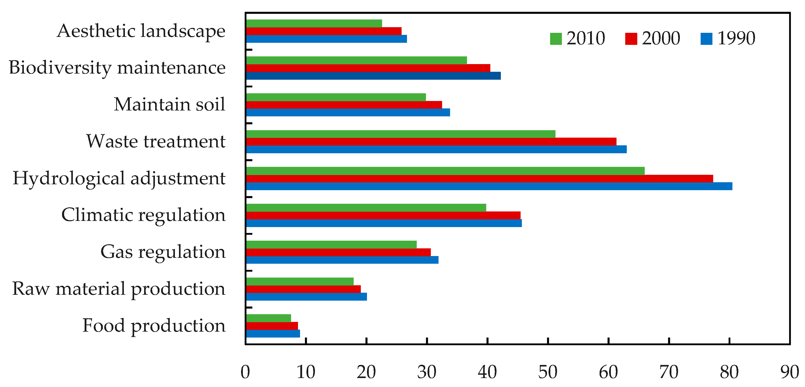 Ijerph 15 01301 g006