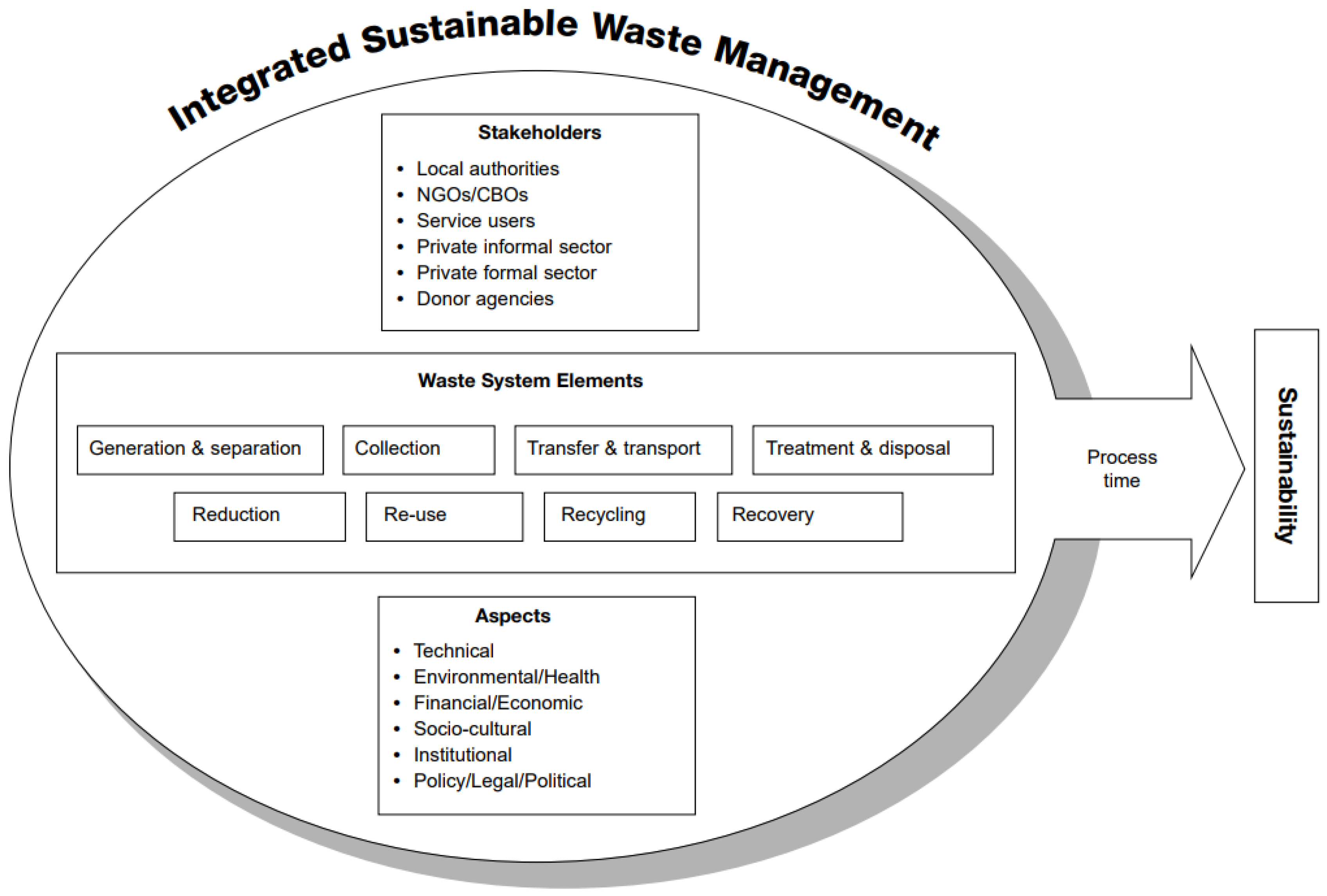 Ijerph 15 01302 g002
