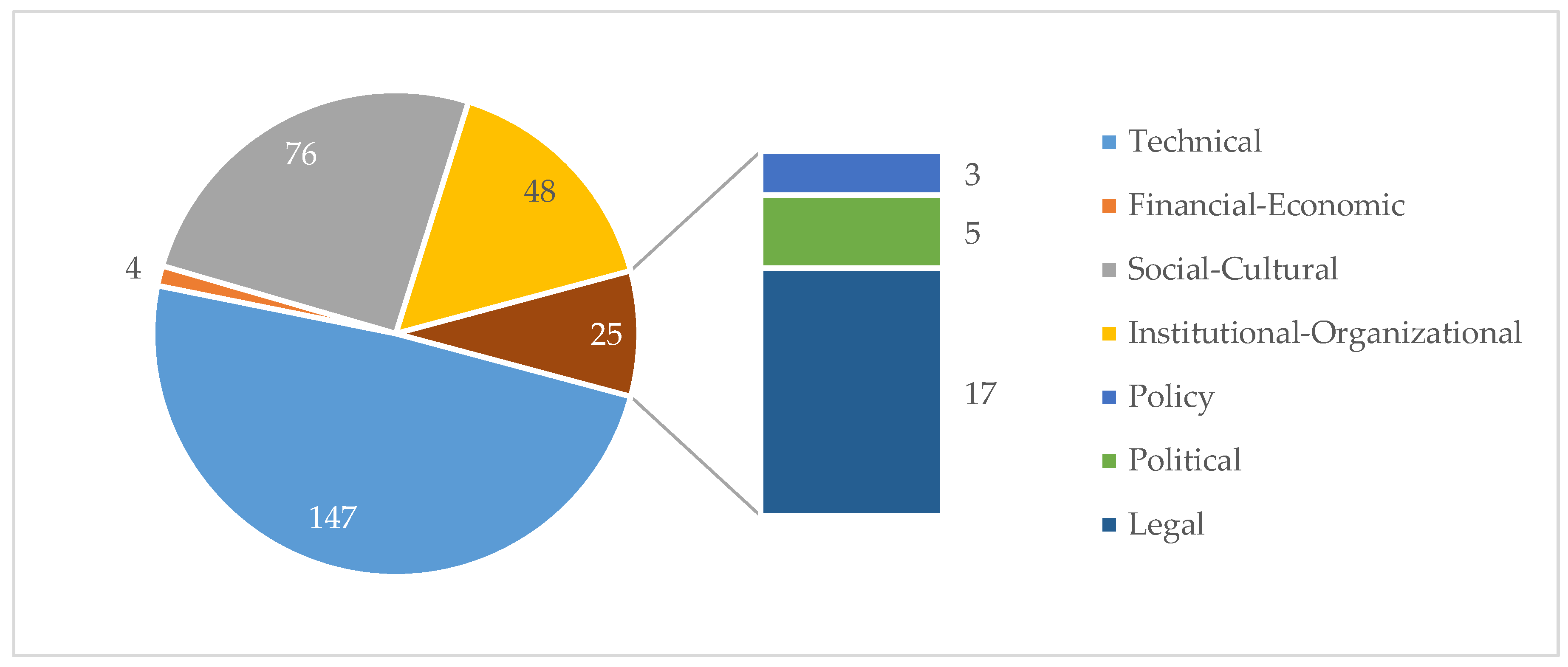 Ijerph 15 01302 g004