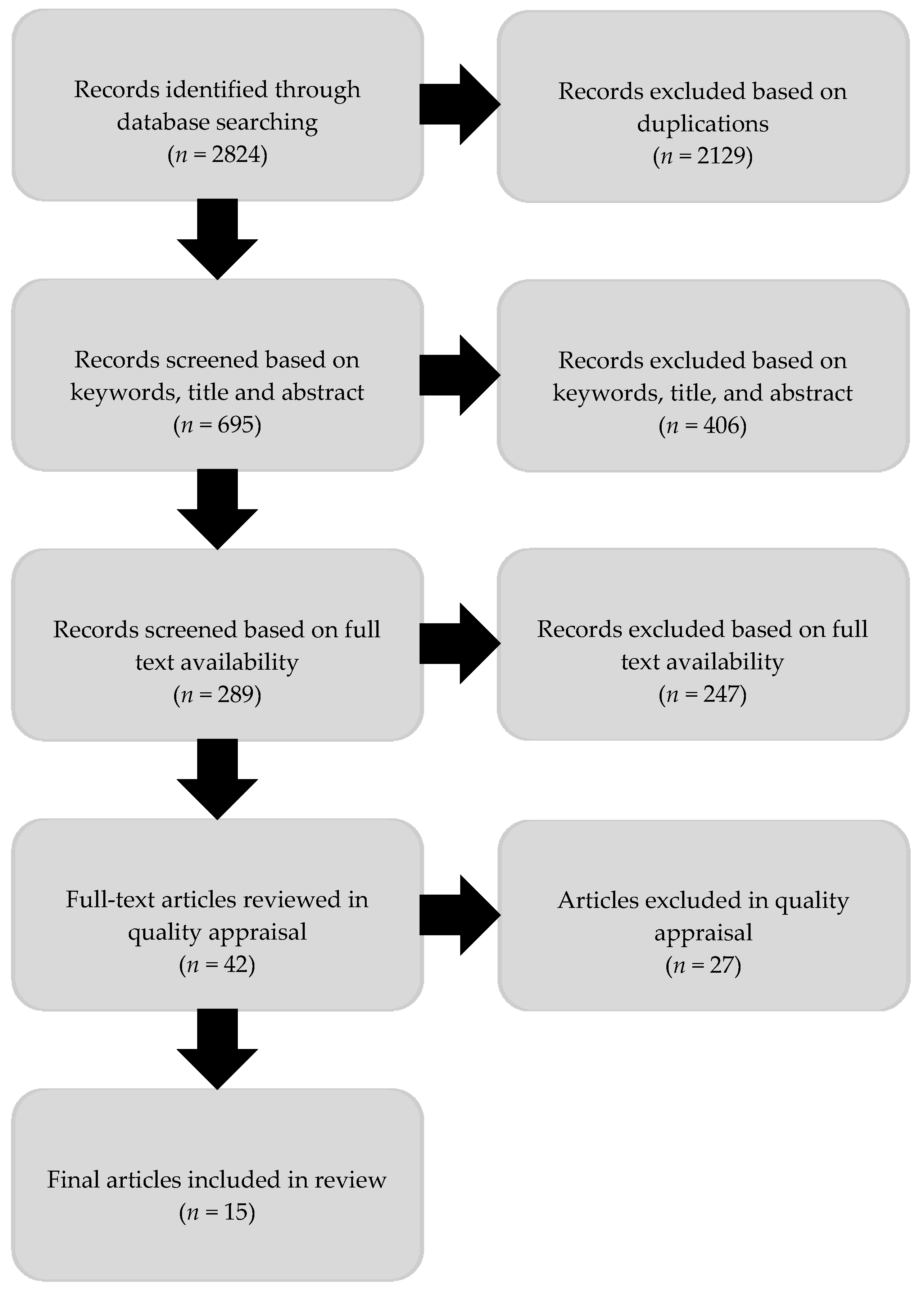 Ijerph 15 01311 g001