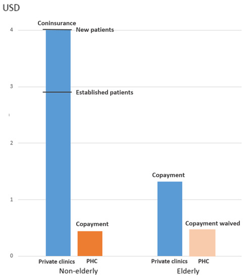 Ijerph 15 01312 g0a1 550