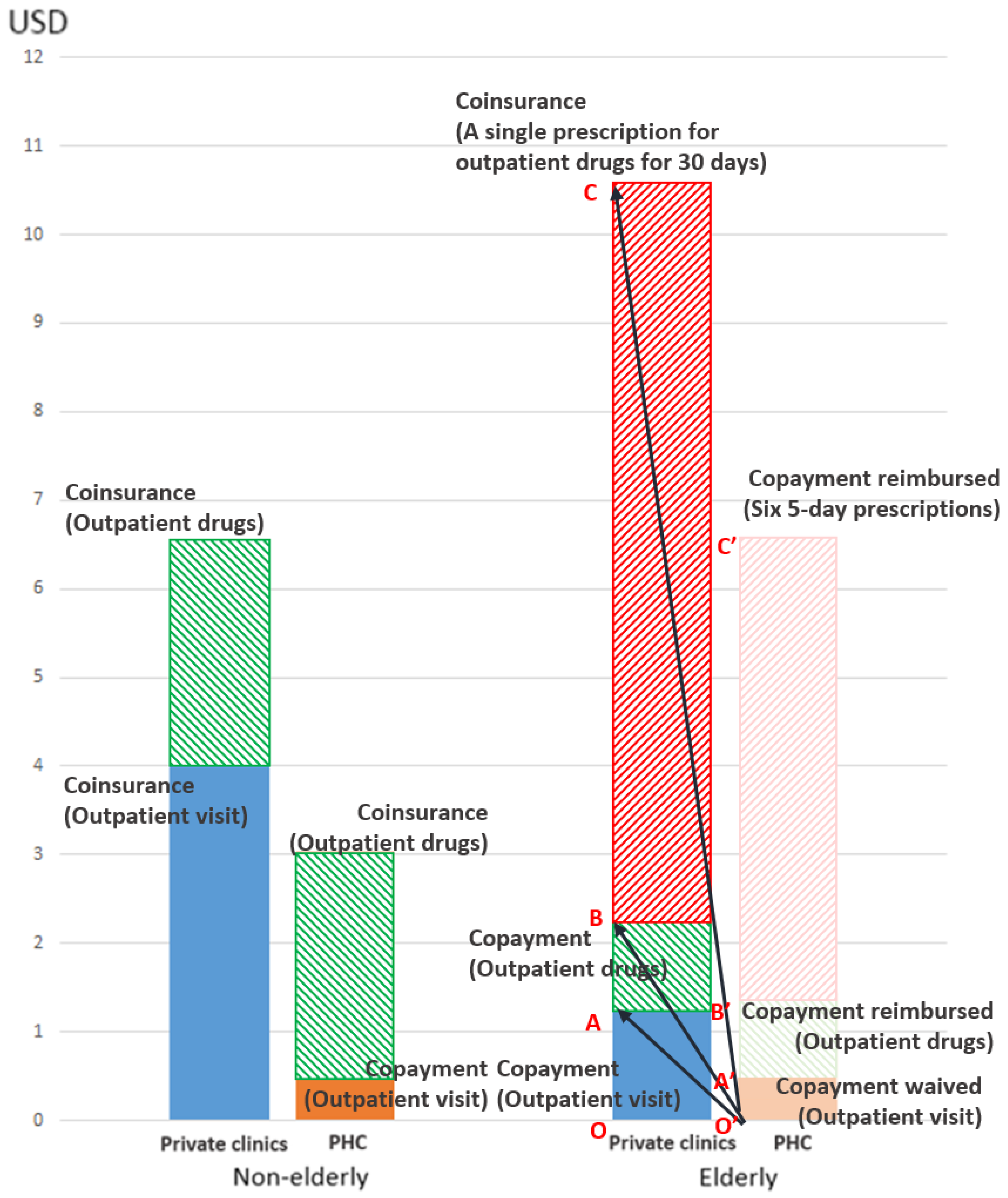 Ijerph 15 01312 g0a2