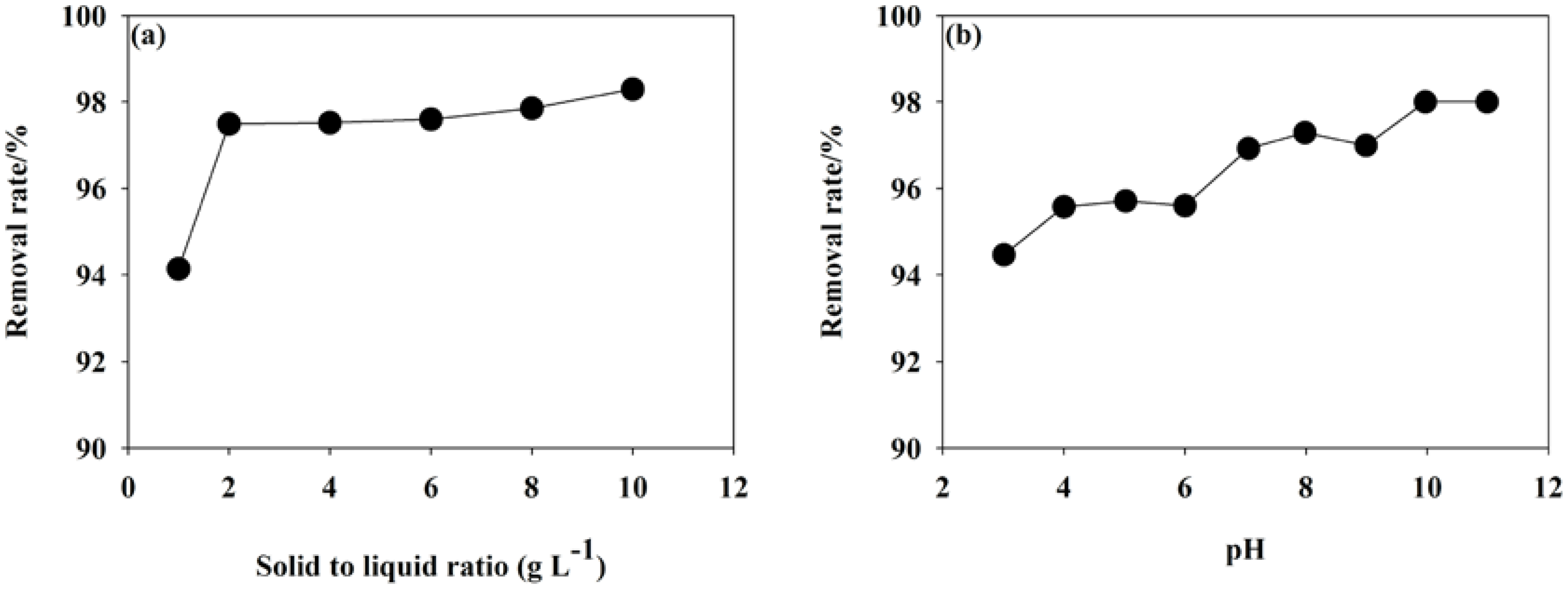 Ijerph 15 01321 g003