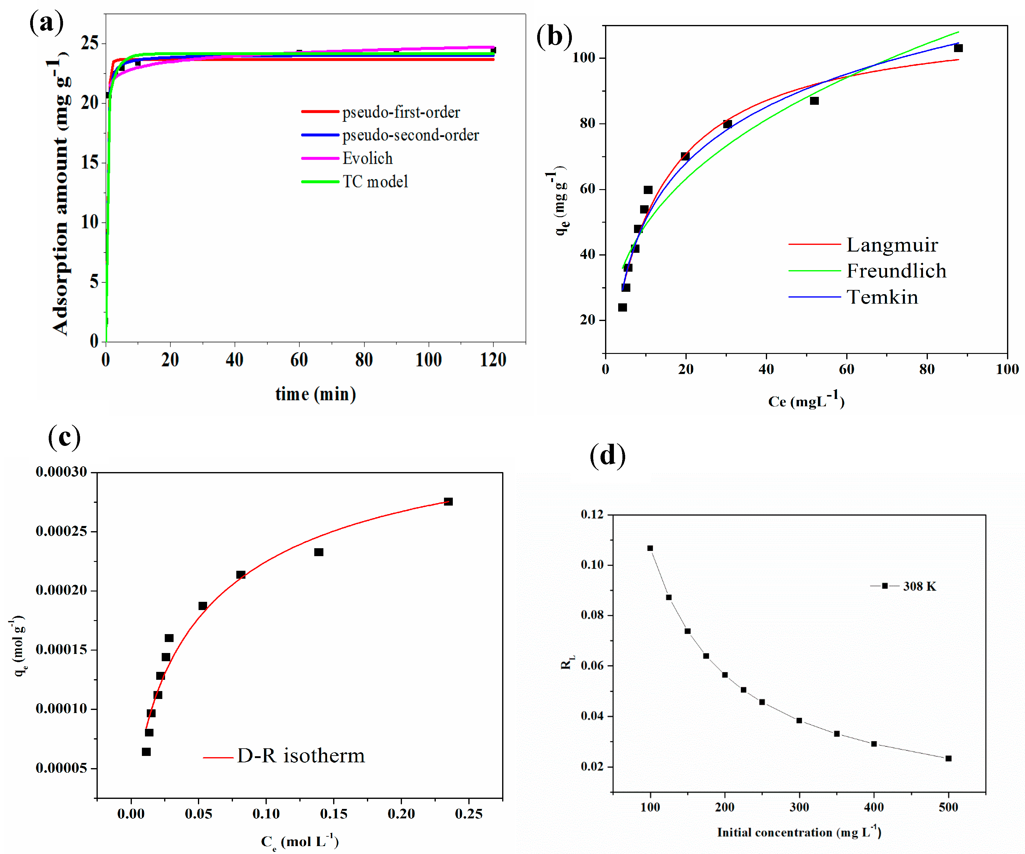 Ijerph 15 01321 g004