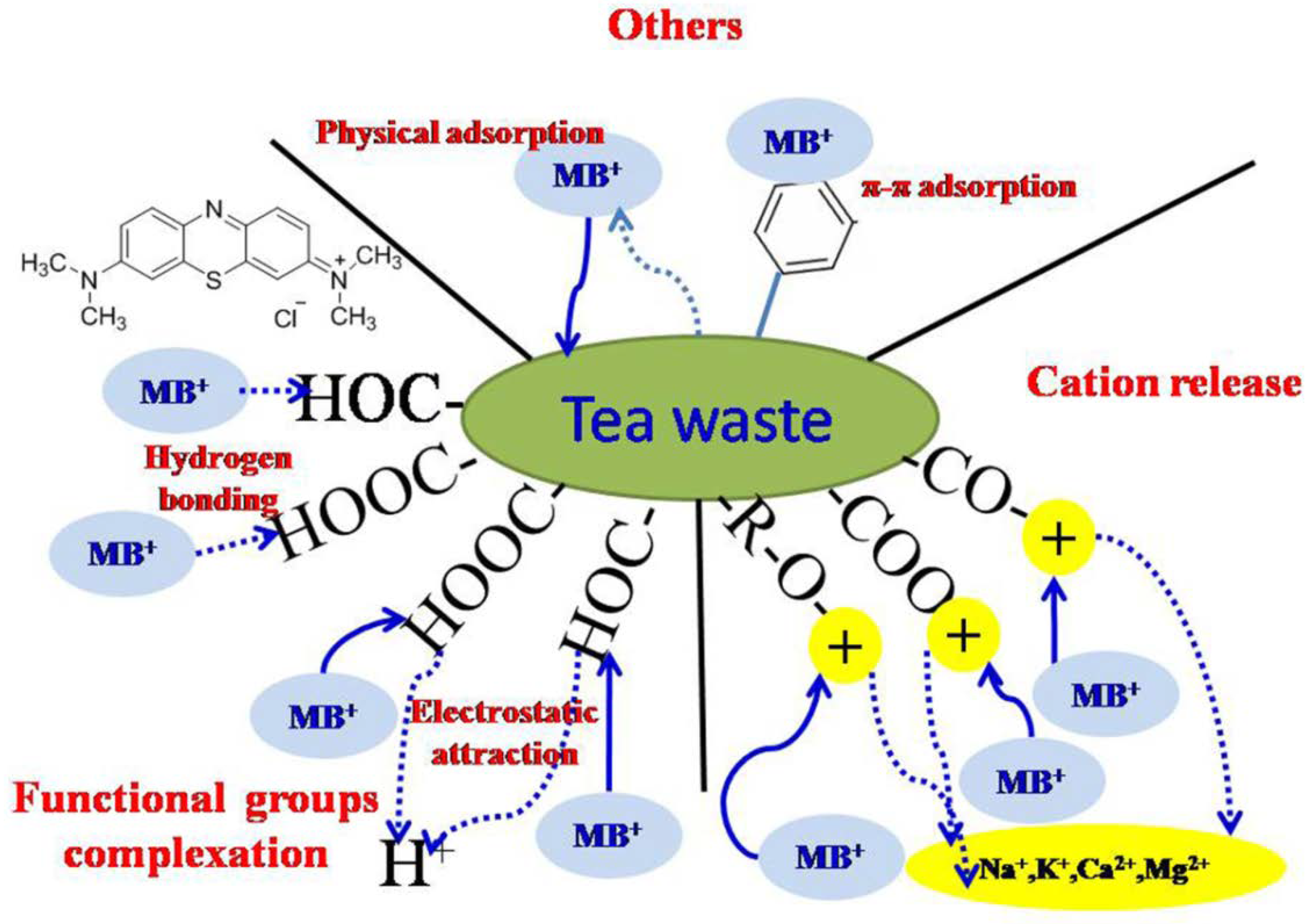 Ijerph 15 01321 g006