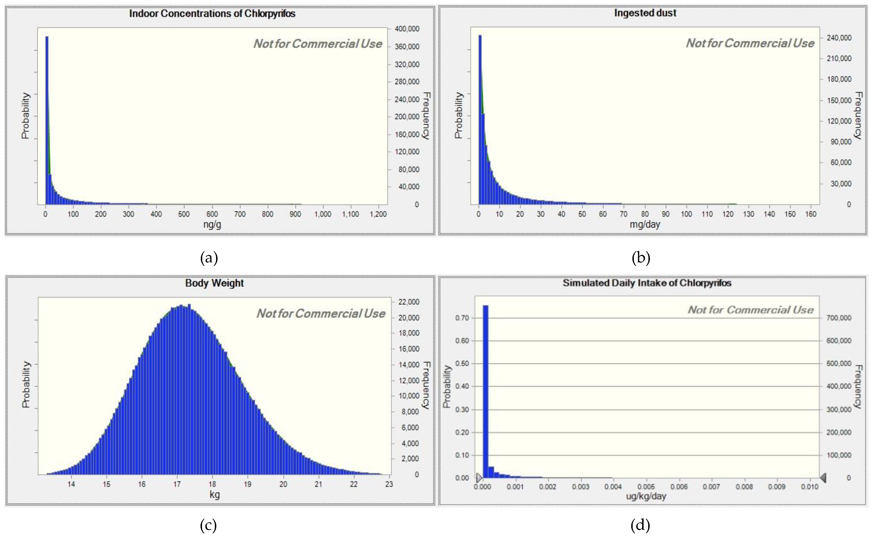 Ijerph 15 01327 g001