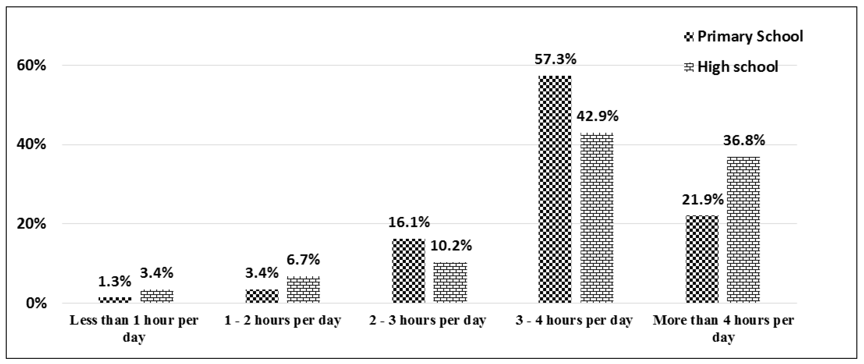 Ijerph 15 01343 g002
