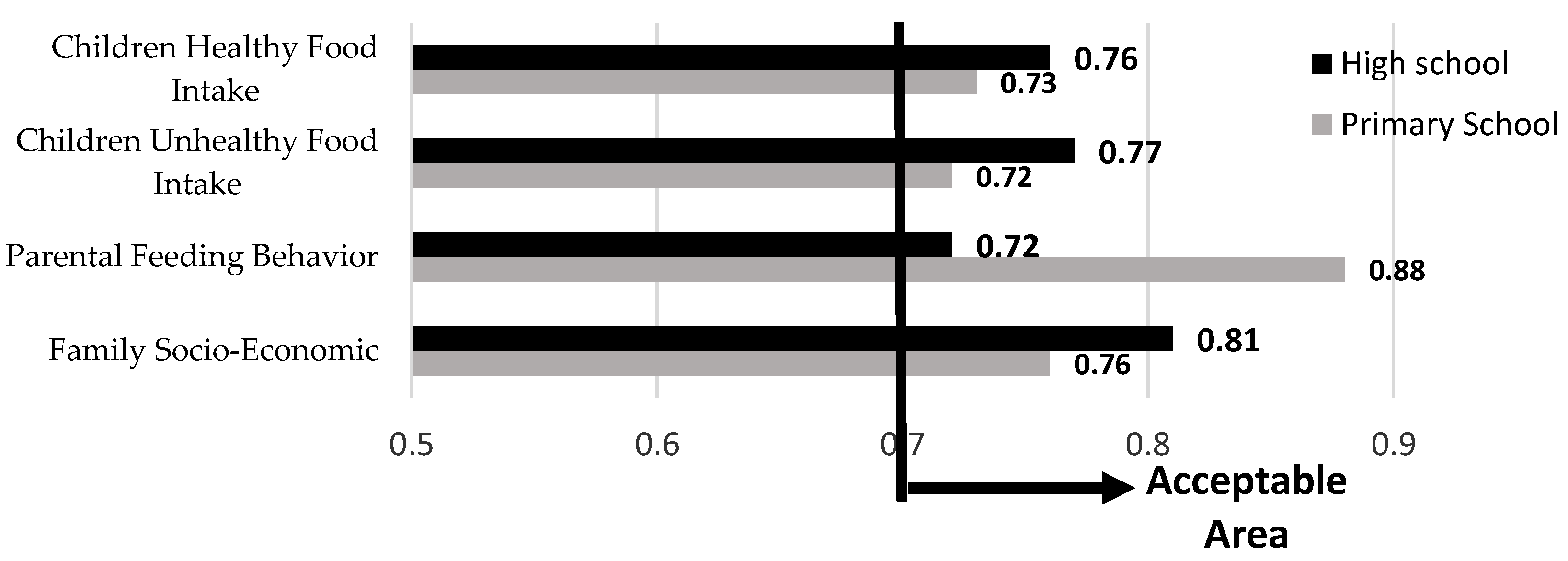 Ijerph 15 01343 g006