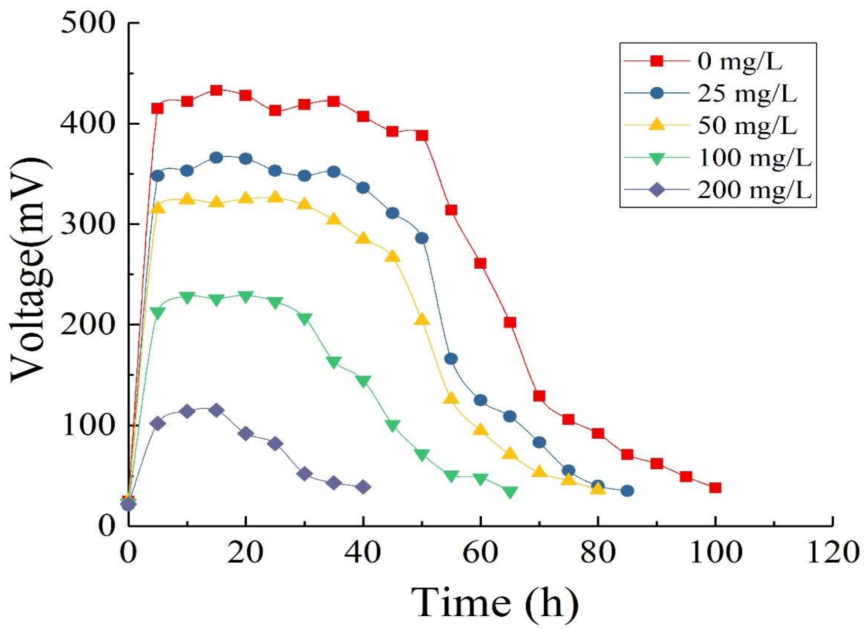 Ijerph 15 01349 g007 Ijerph 15 01349 g007