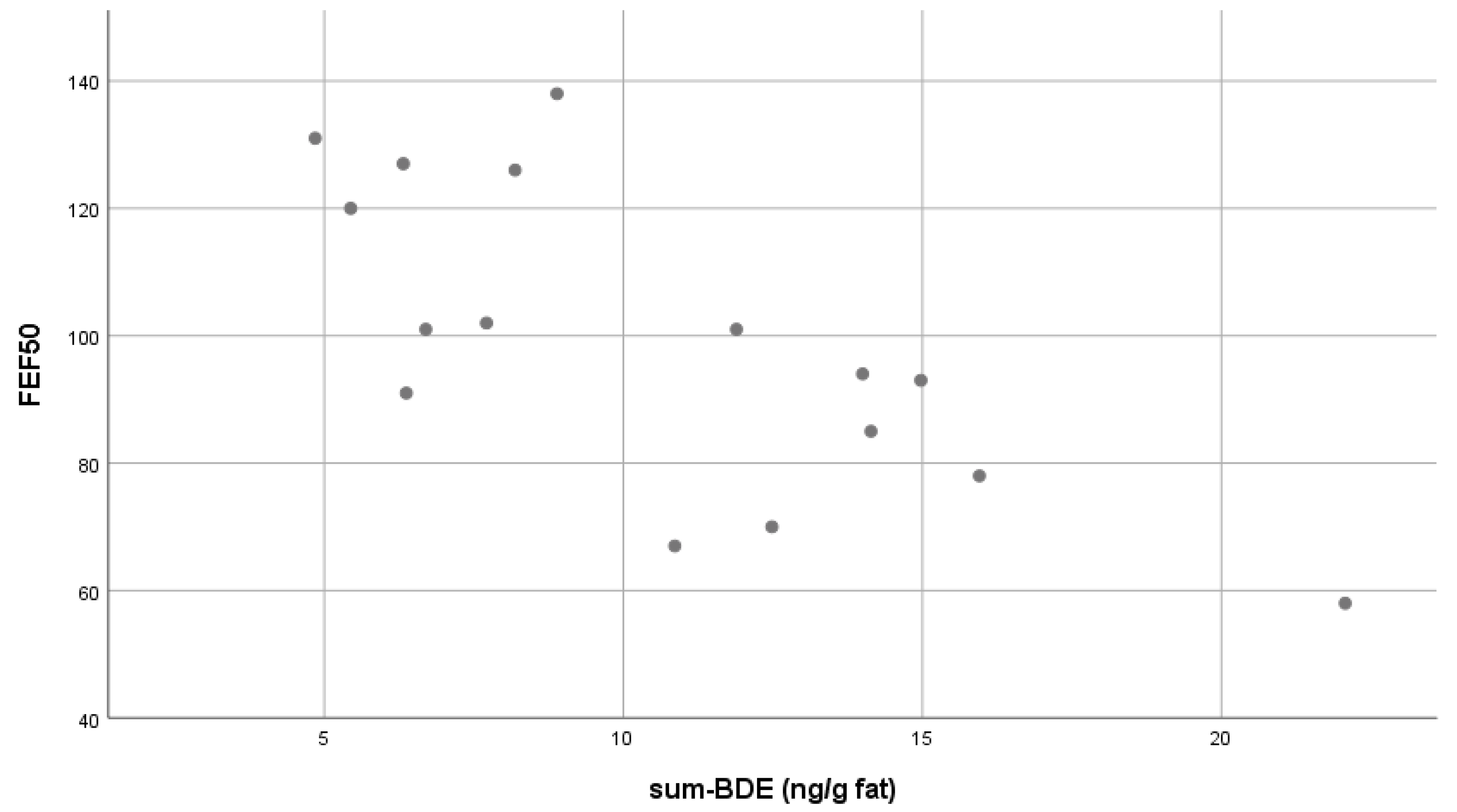 Ijerph 15 01352 g001 Ijerph 15 01352 g001