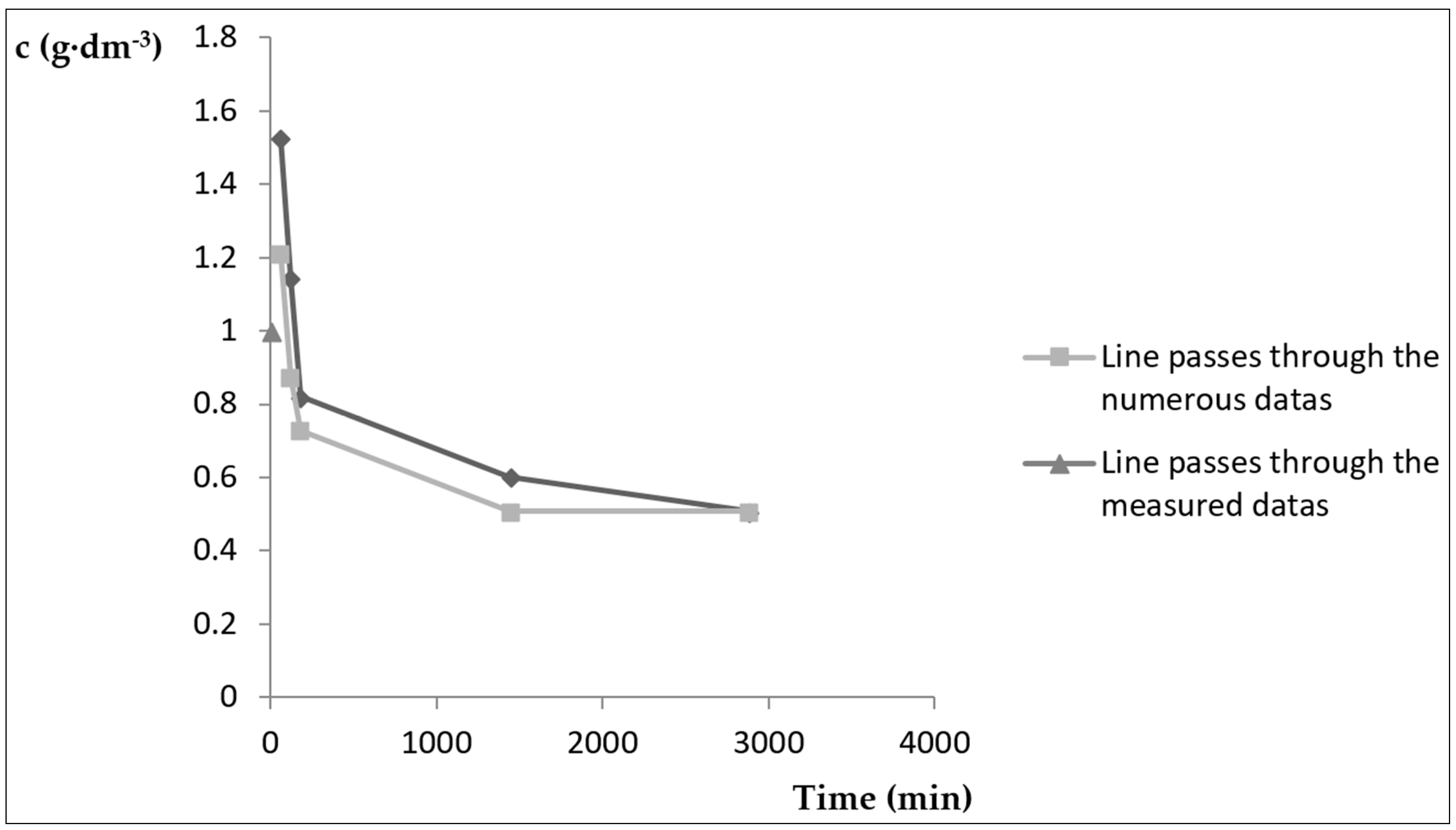 Ijerph 15 01364 g002
