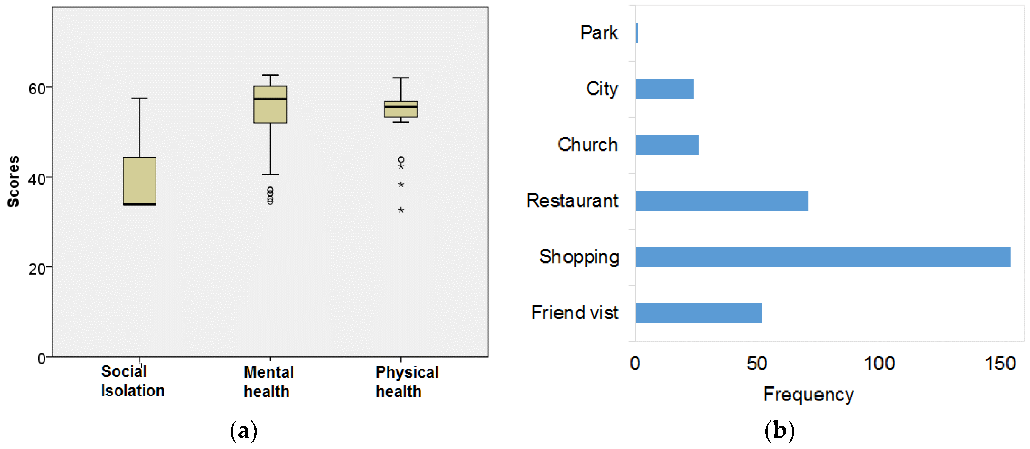 Ijerph 15 01375 g002 Ijerph 15 01375 g002