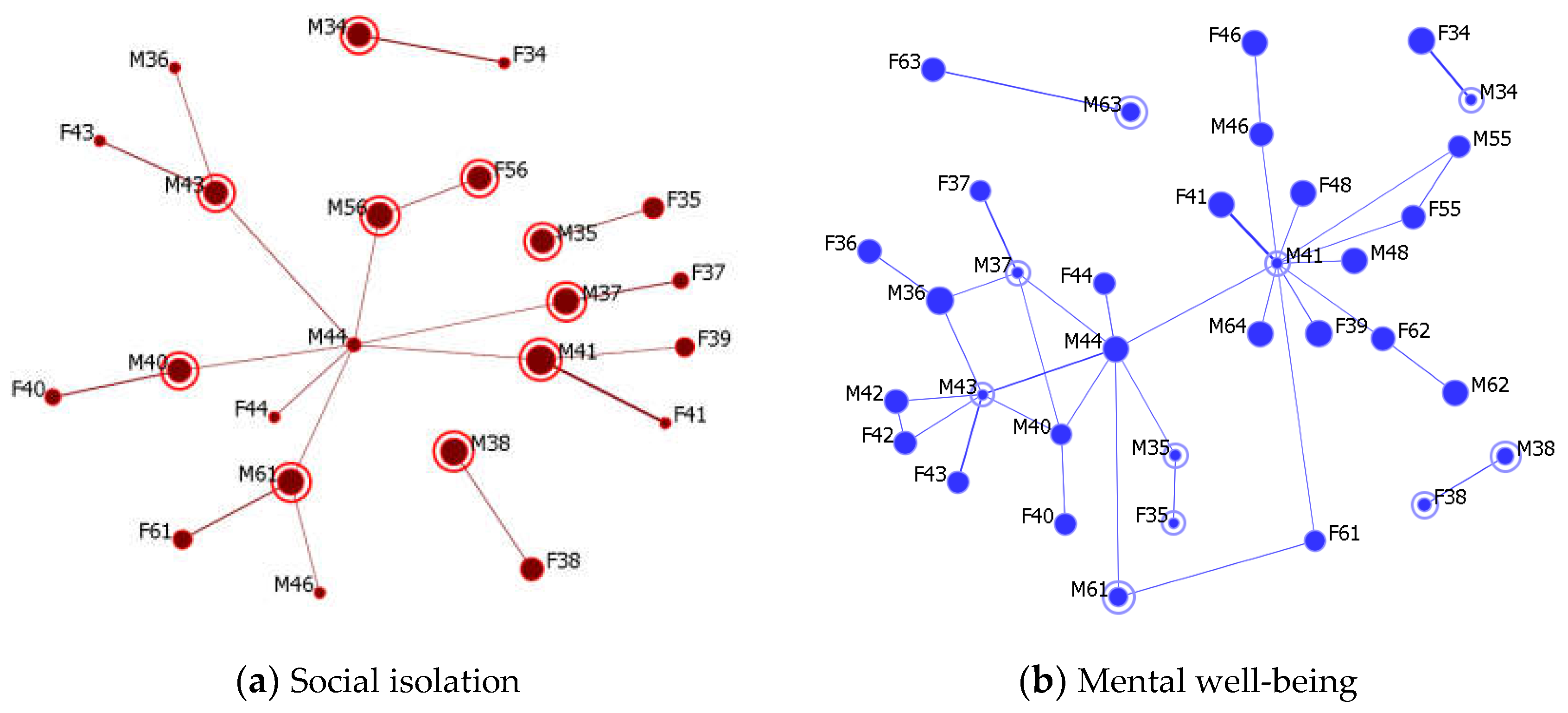 Ijerph 15 01375 g004 Ijerph 15 01375 g004