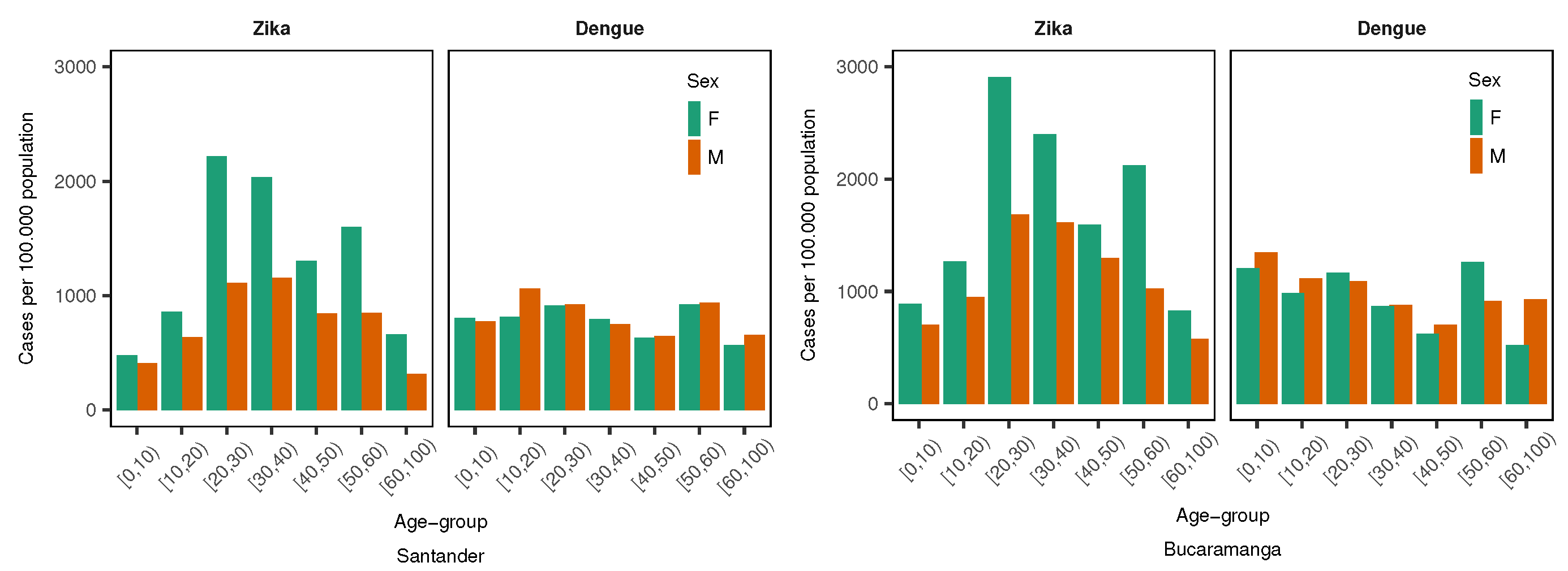 Ijerph 15 01376 g002