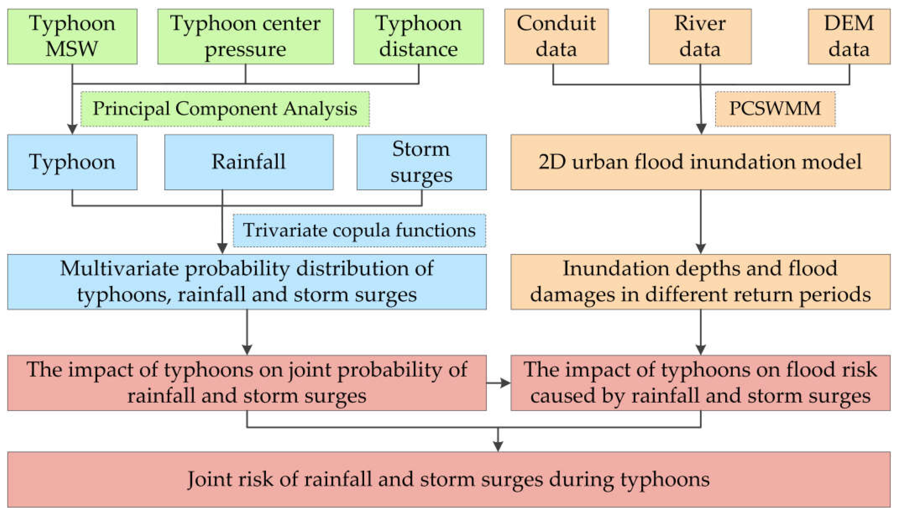 Ijerph 15 01377 g004