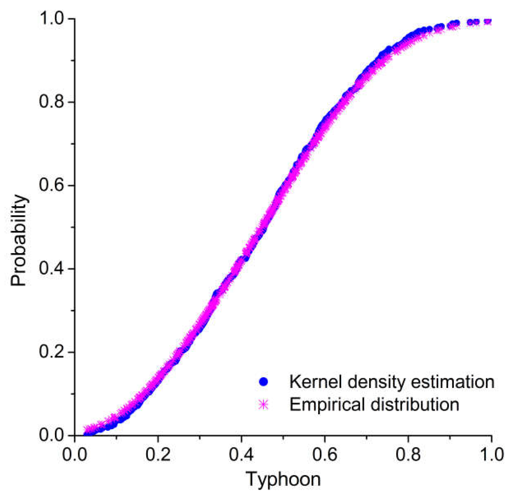 Ijerph 15 01377 g005