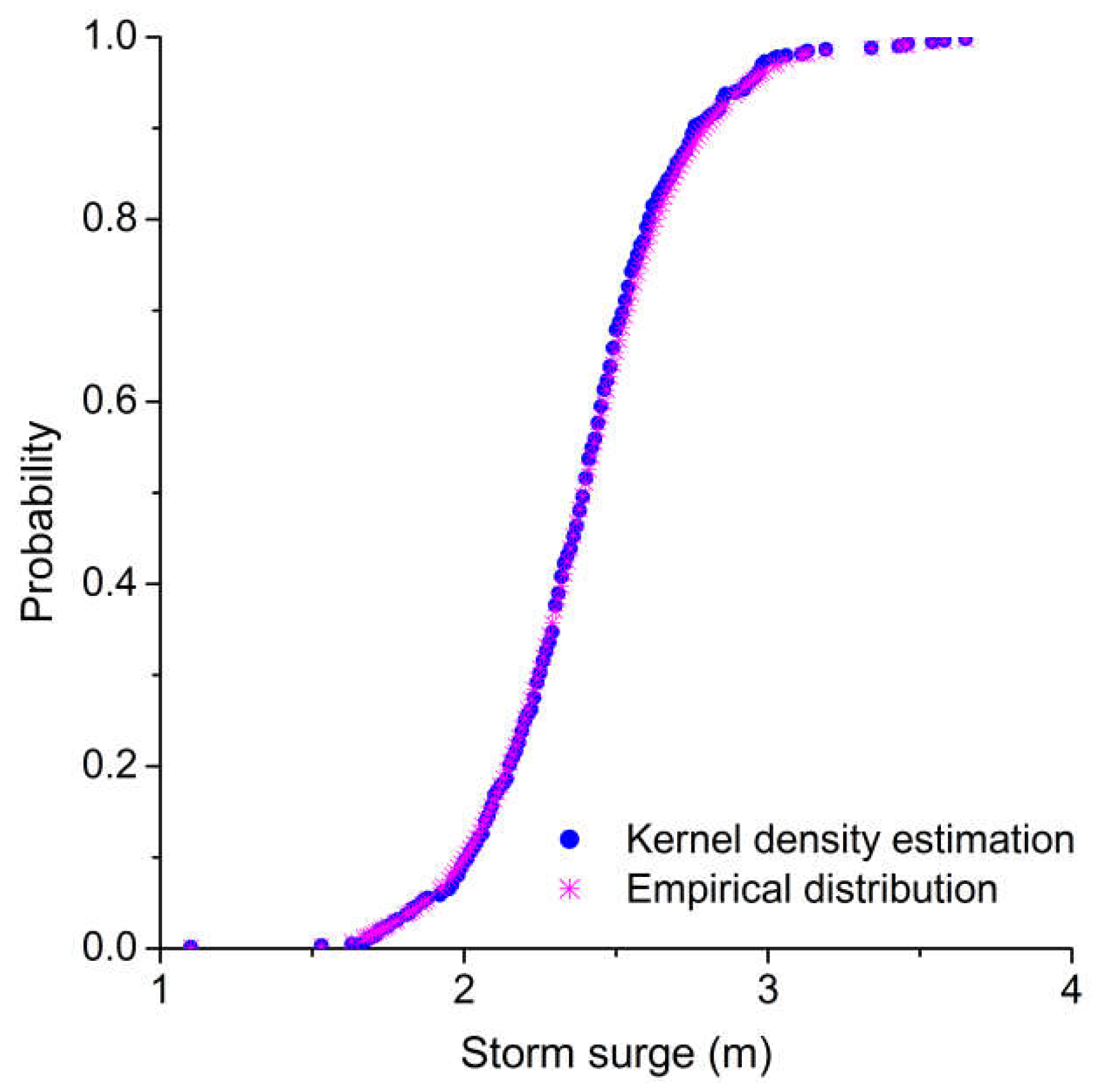 Ijerph 15 01377 g007