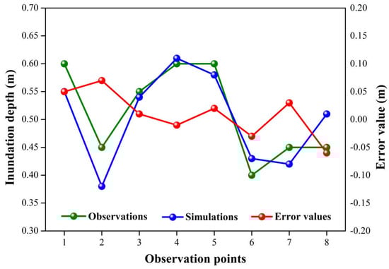 Ijerph 15 01377 g0a1