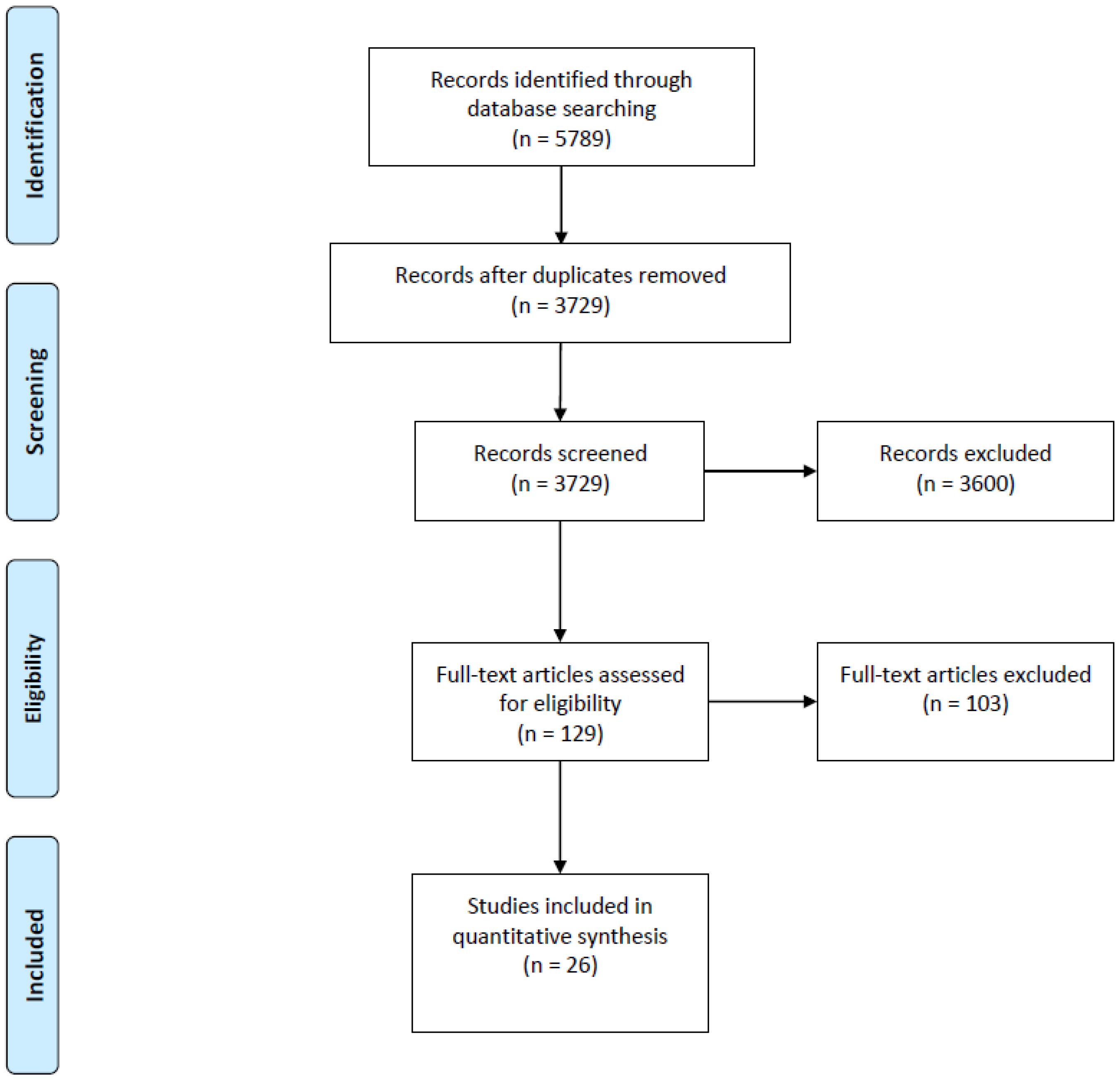 Ijerph 15 01386 g001