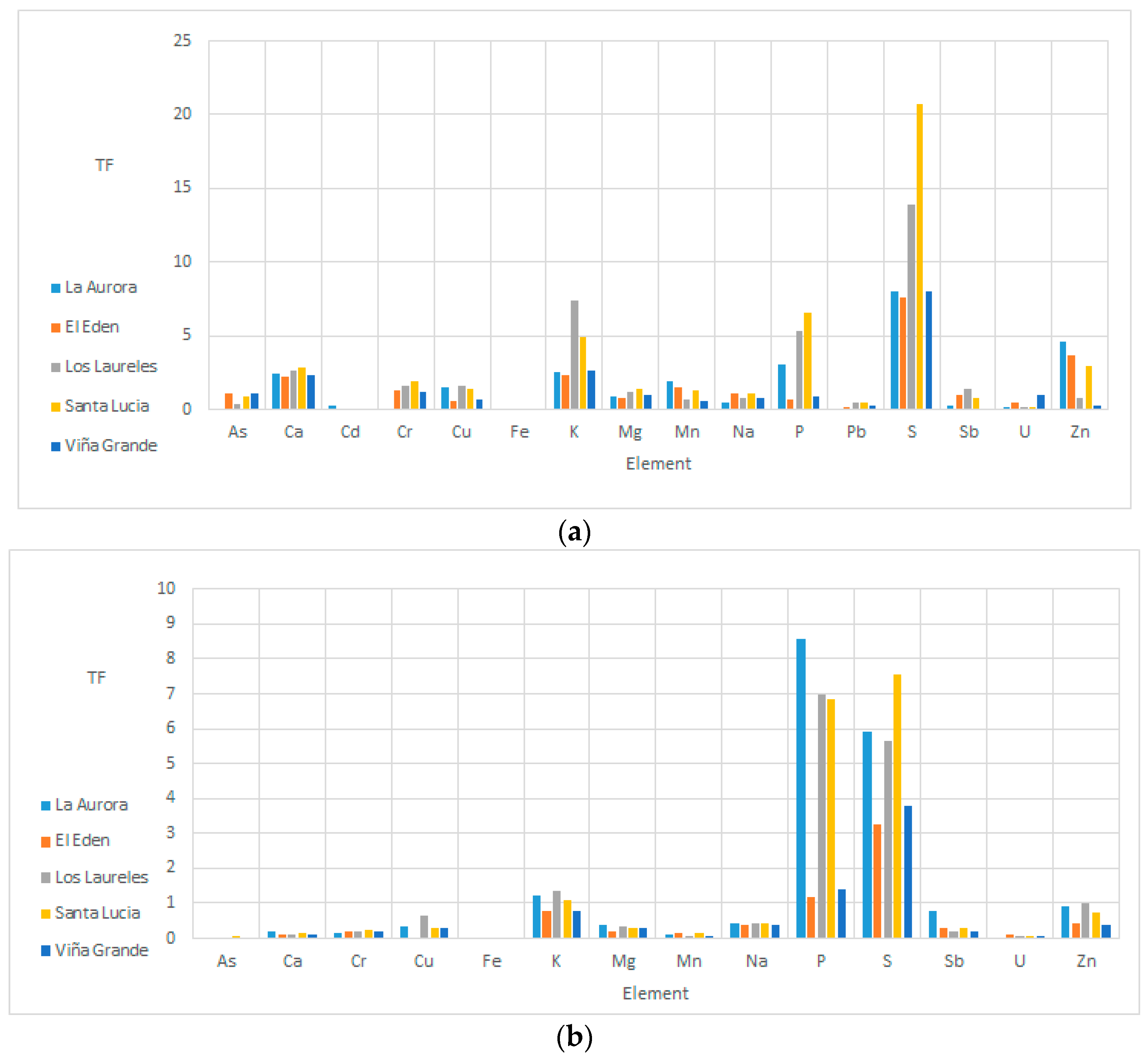 Ijerph 15 01393 g002