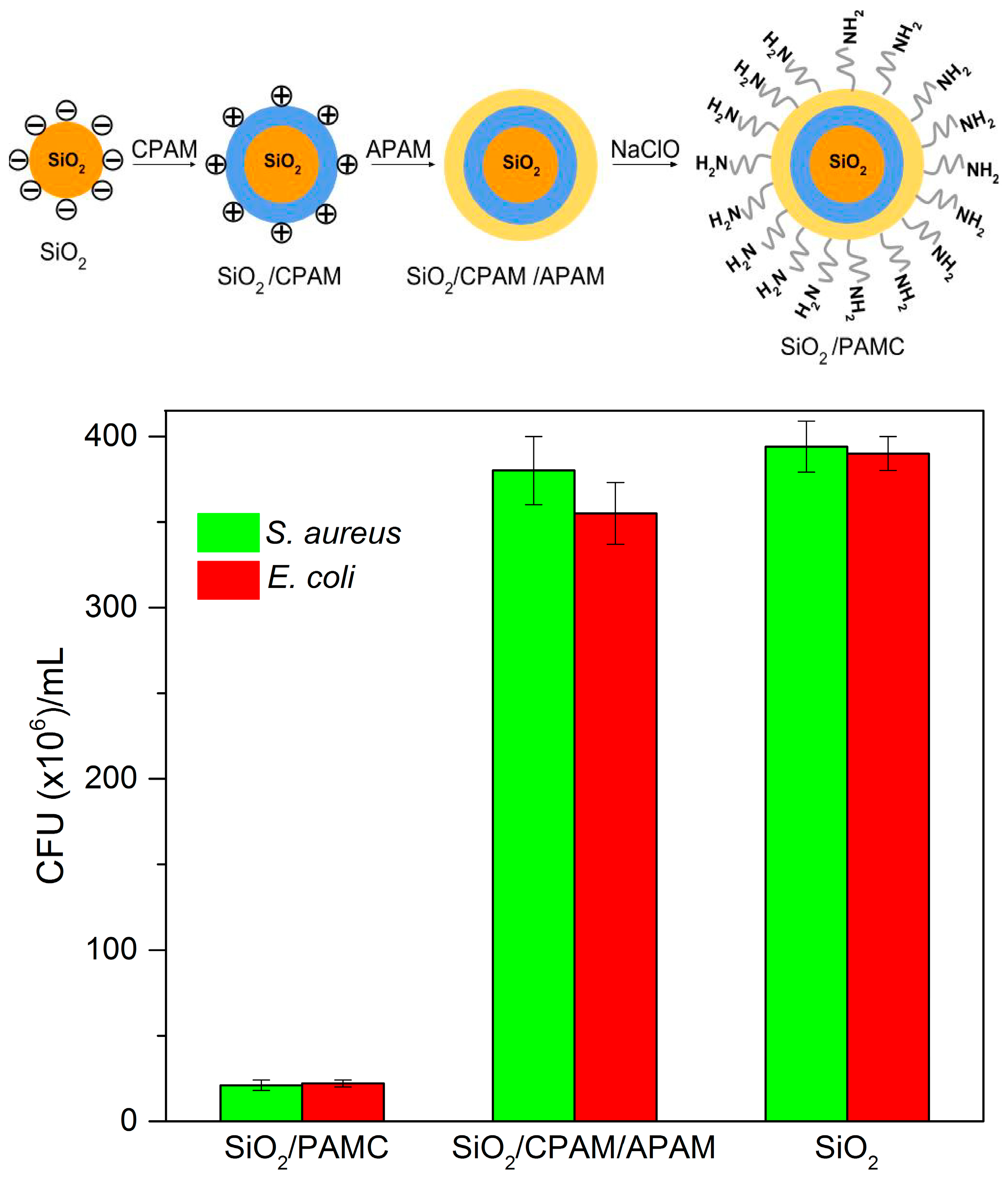 Ijerph 15 01408 g007