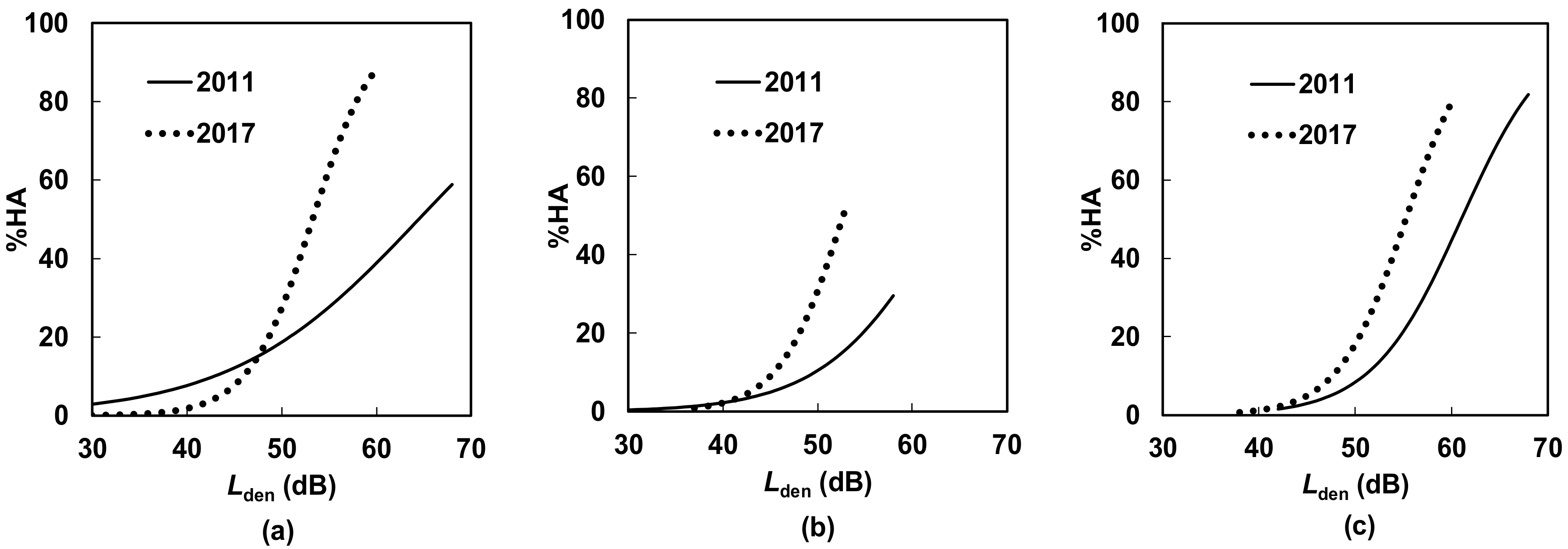 Ijerph 15 01417 g005