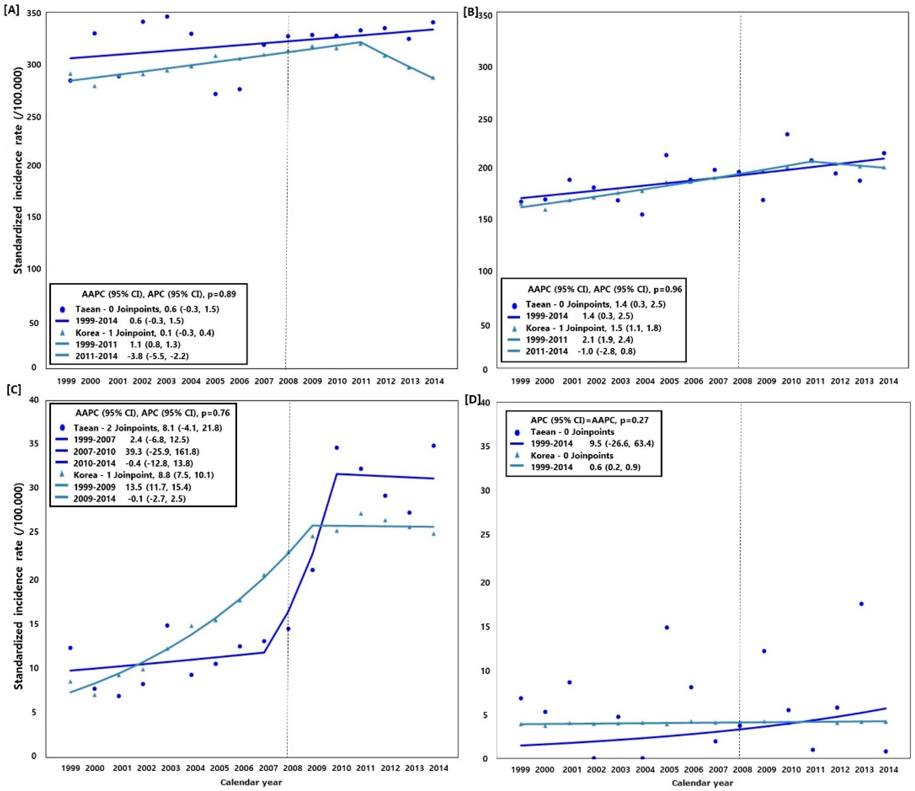 Ijerph 15 01448 g001