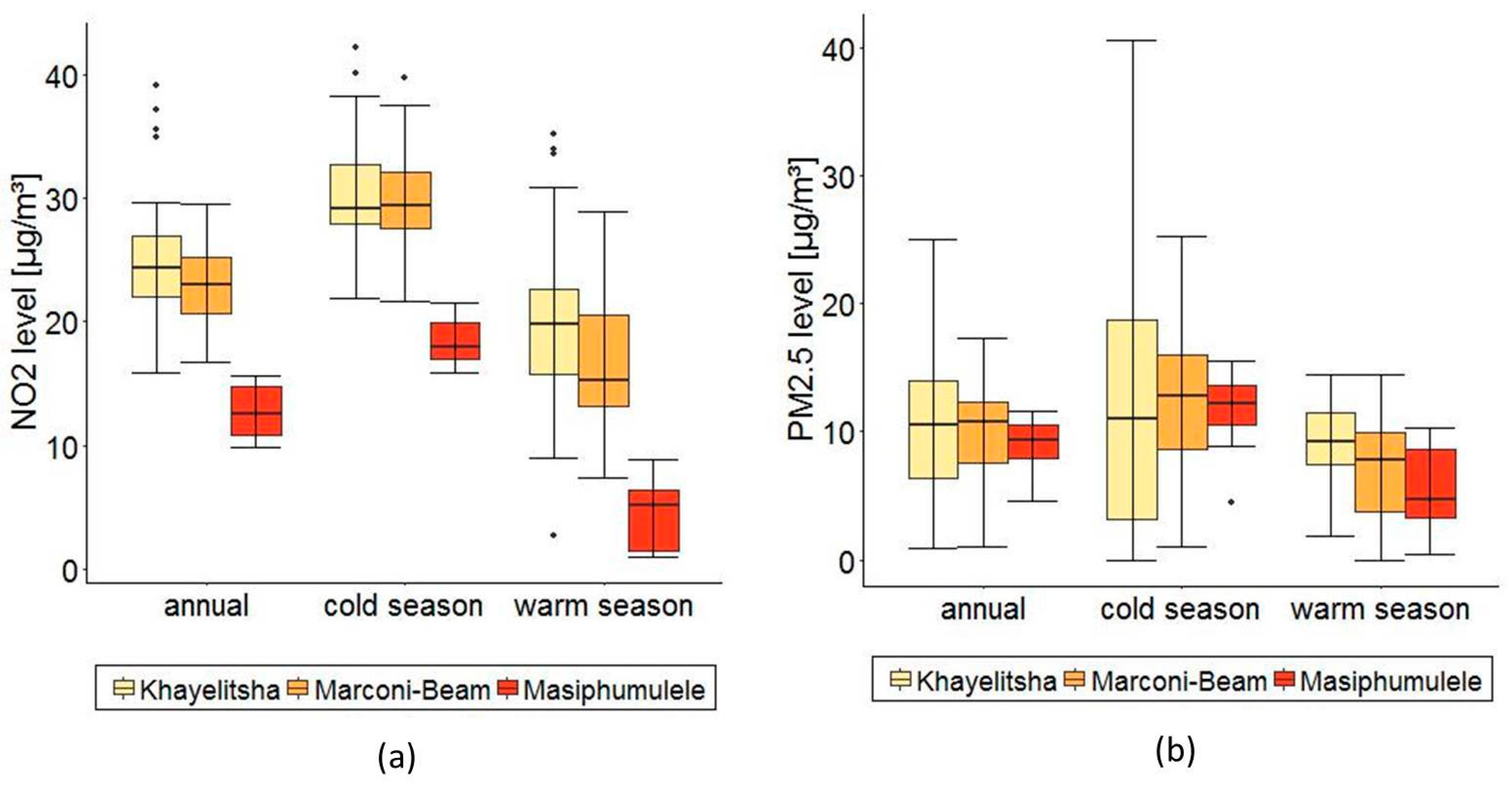Ijerph 15 01452 g002