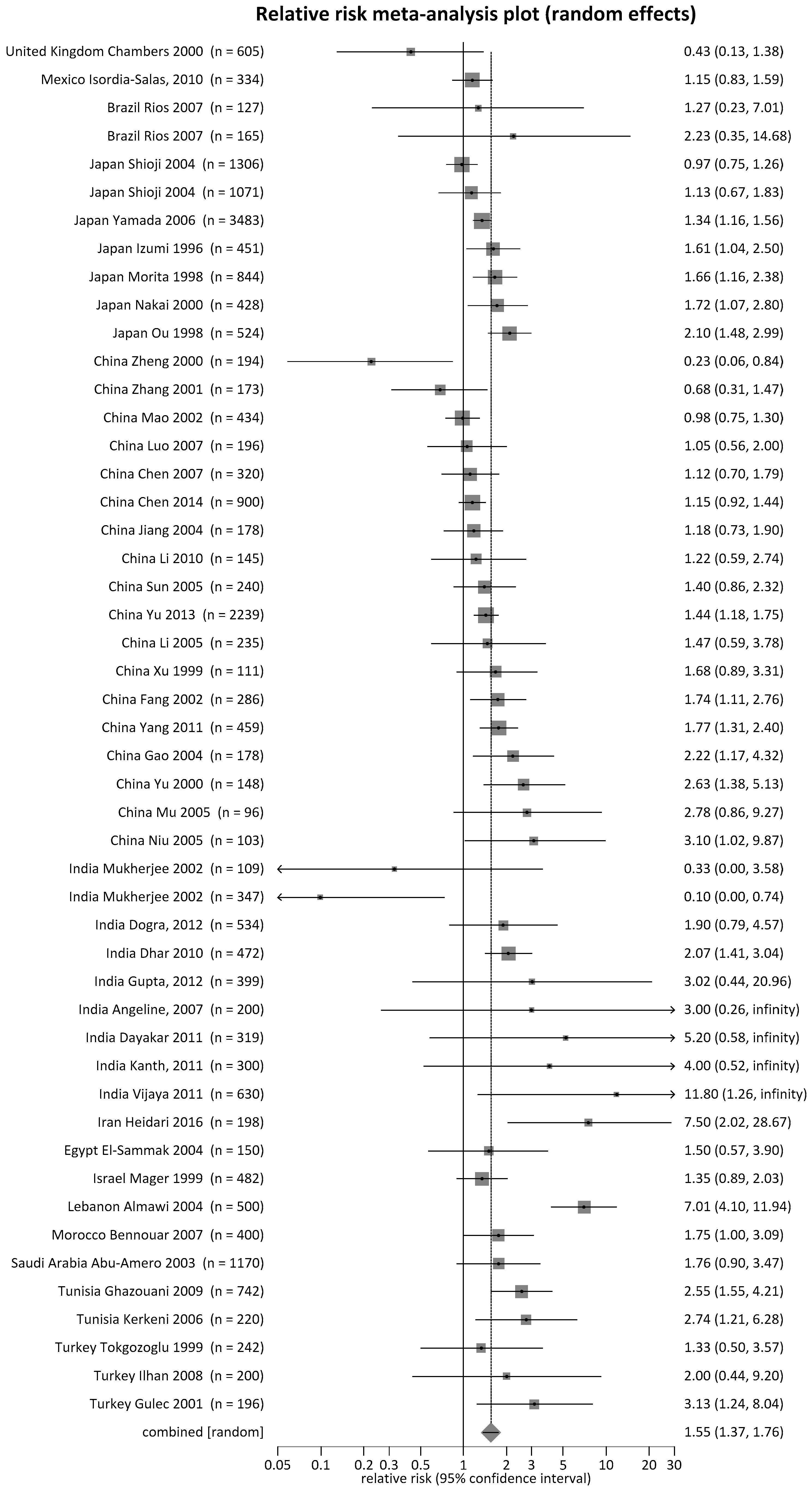 Ijerph 15 01453 g002