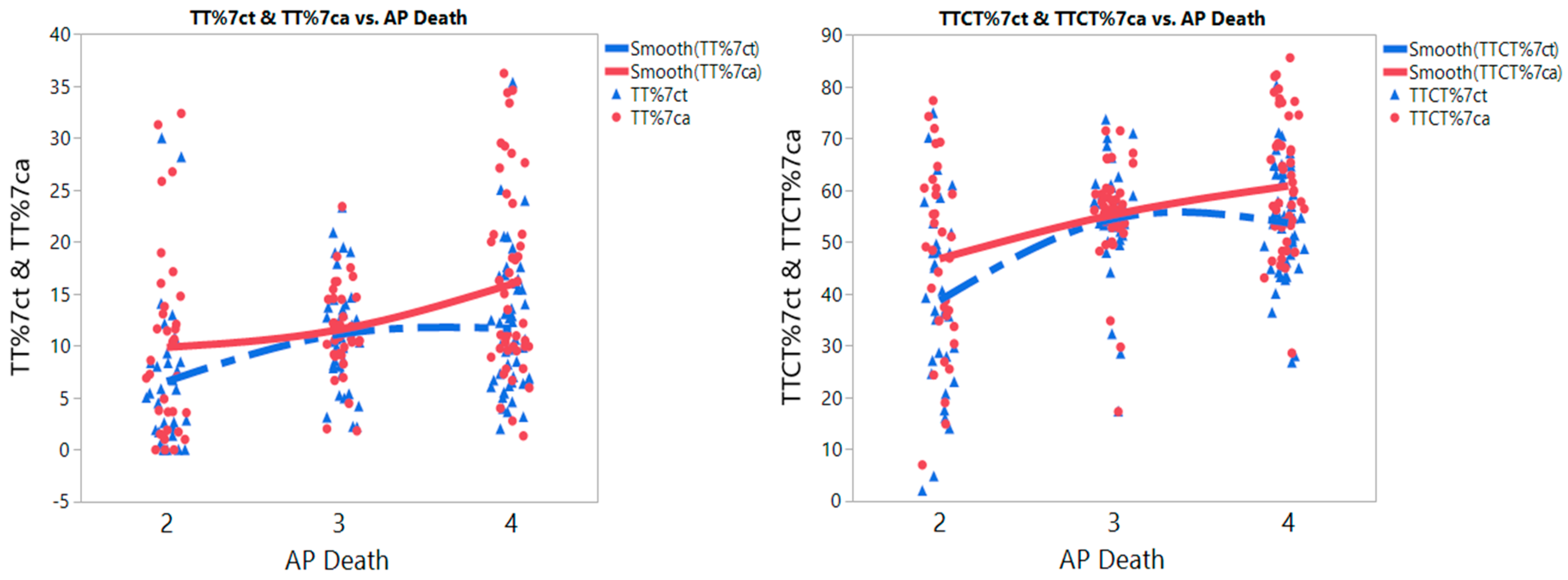 Ijerph 15 01453 g003