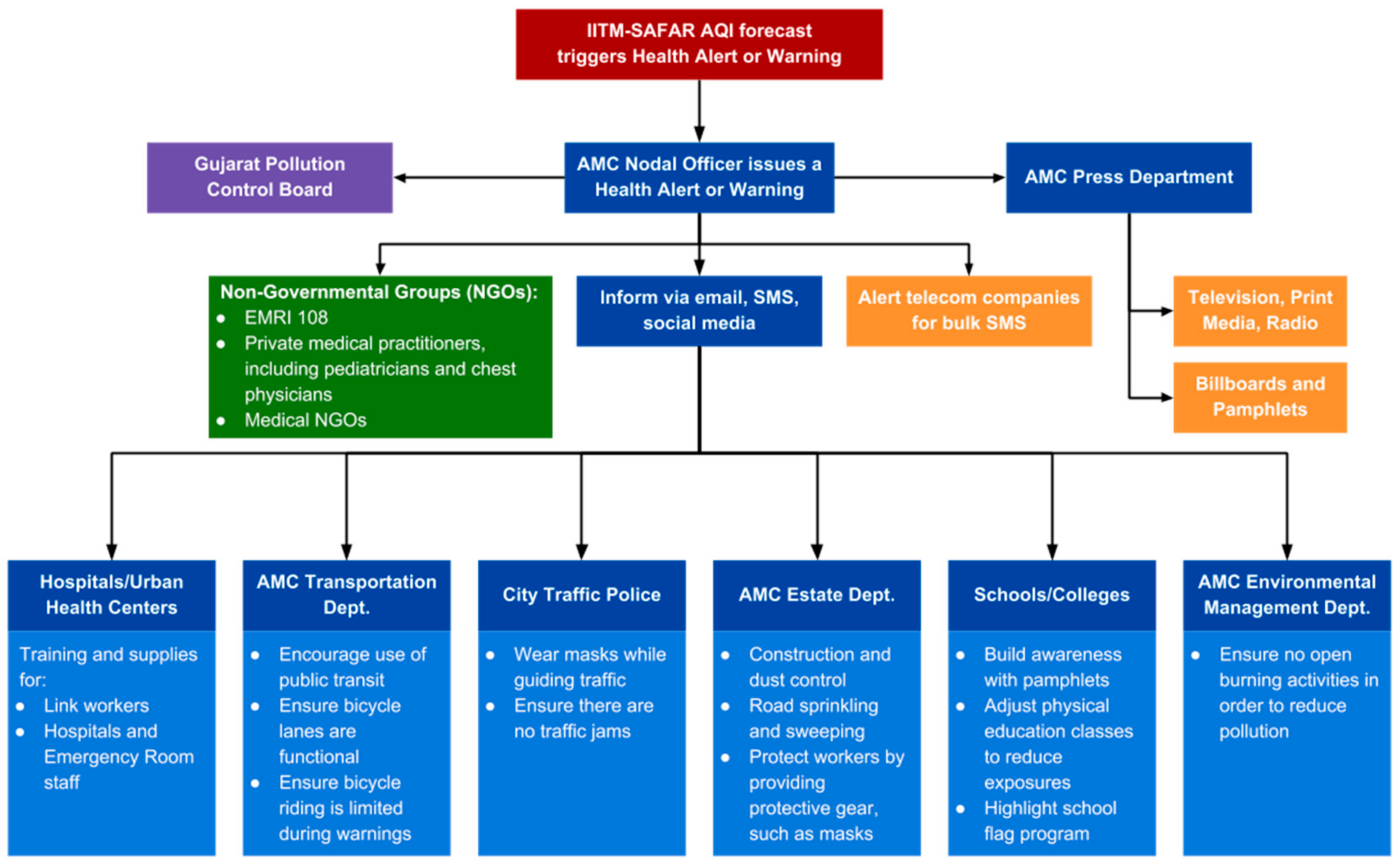 Ijerph 15 01460 g001 Ijerph 15 01460 g001