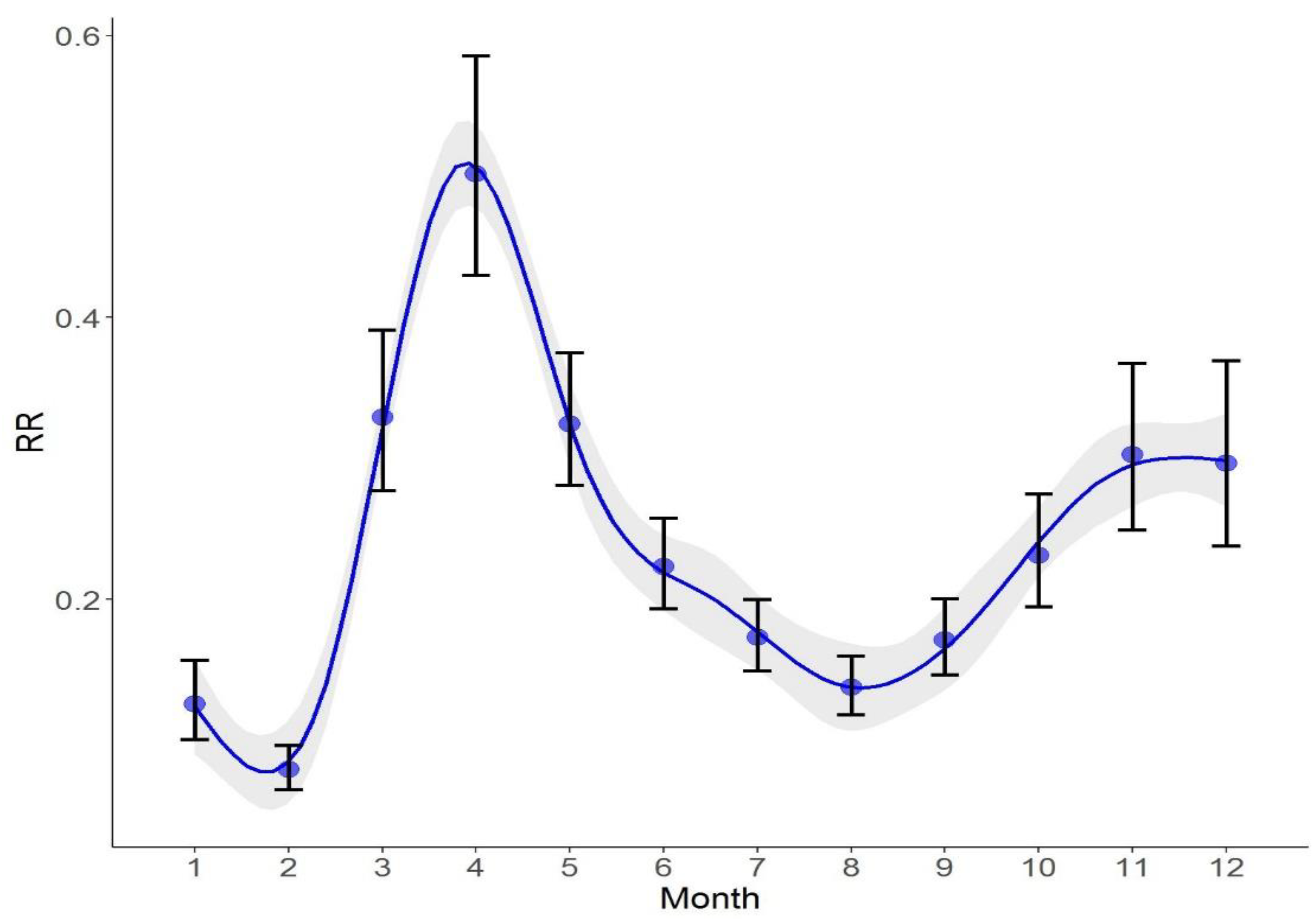 Ijerph 15 01476 g002 Ijerph 15 01476 g002