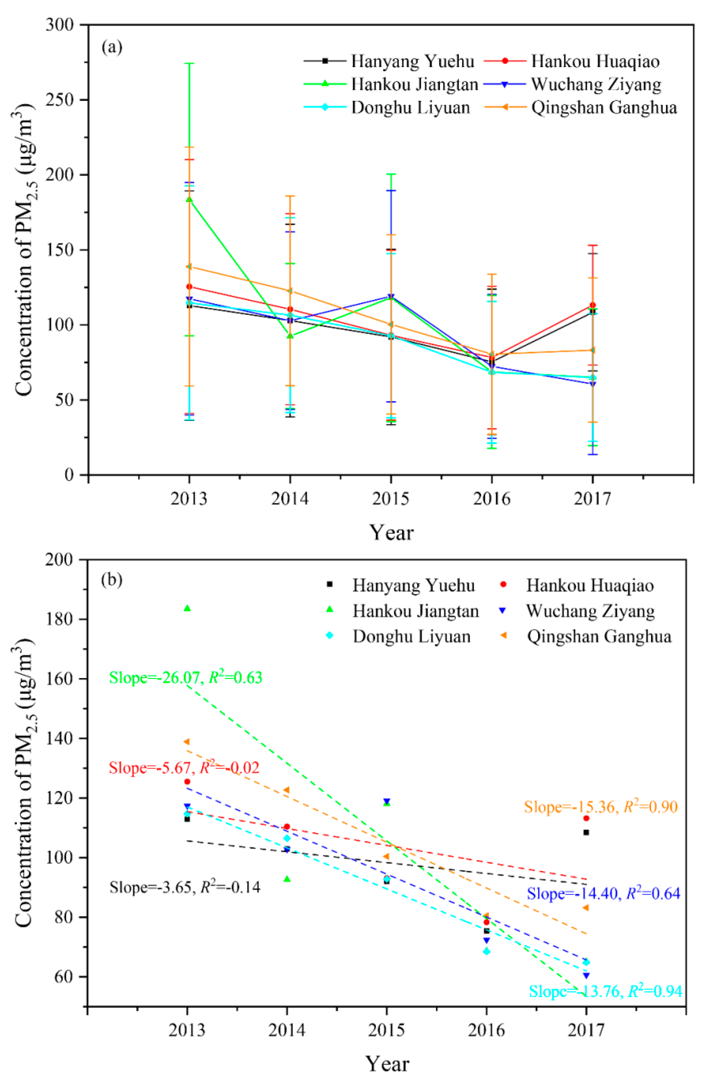 Ijerph 15 01487 g002