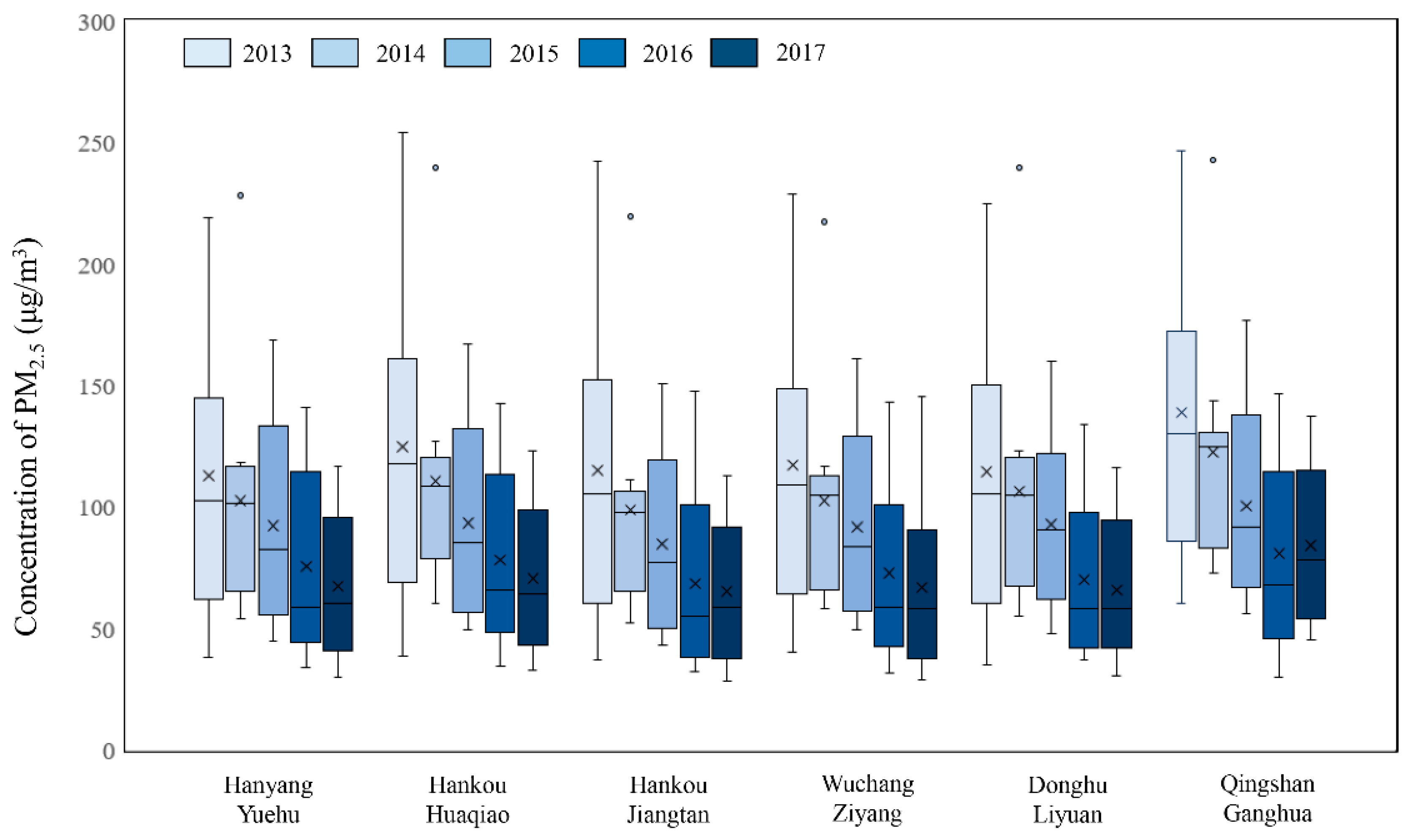 Ijerph 15 01487 g005