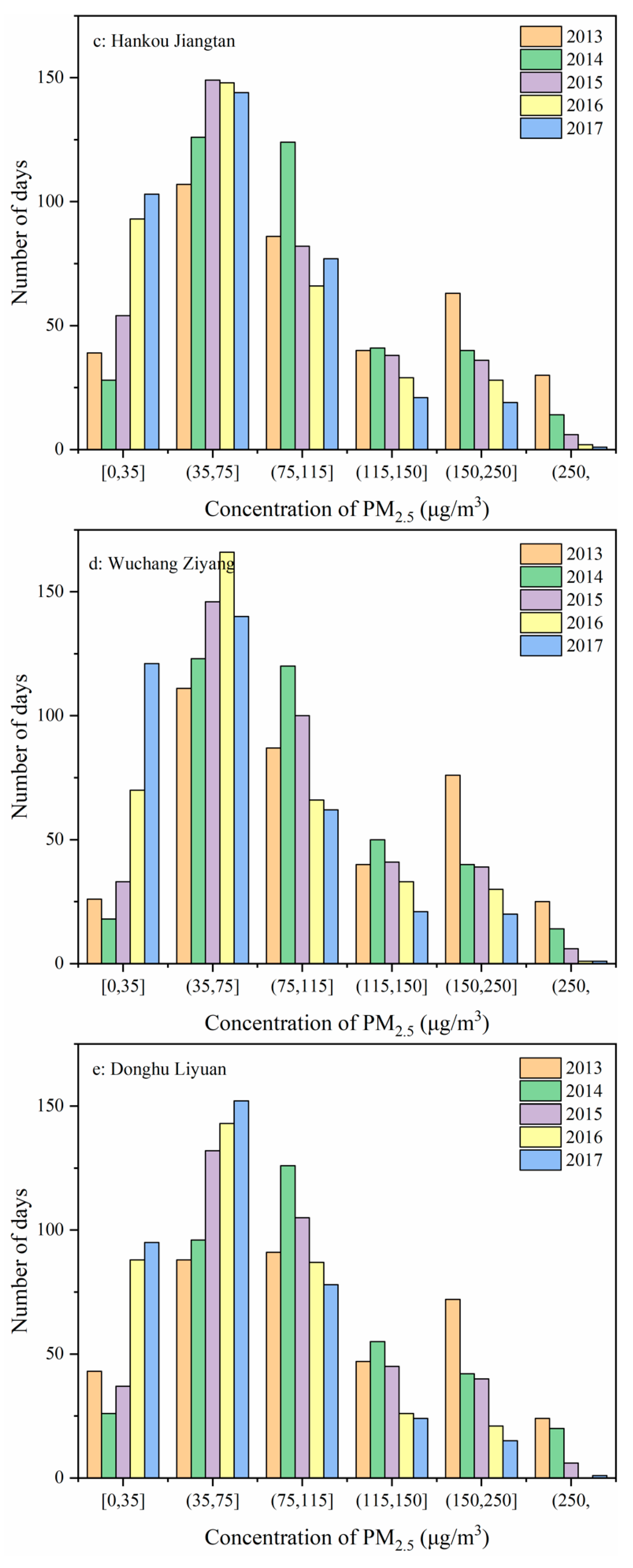 Ijerph 15 01487 g006b