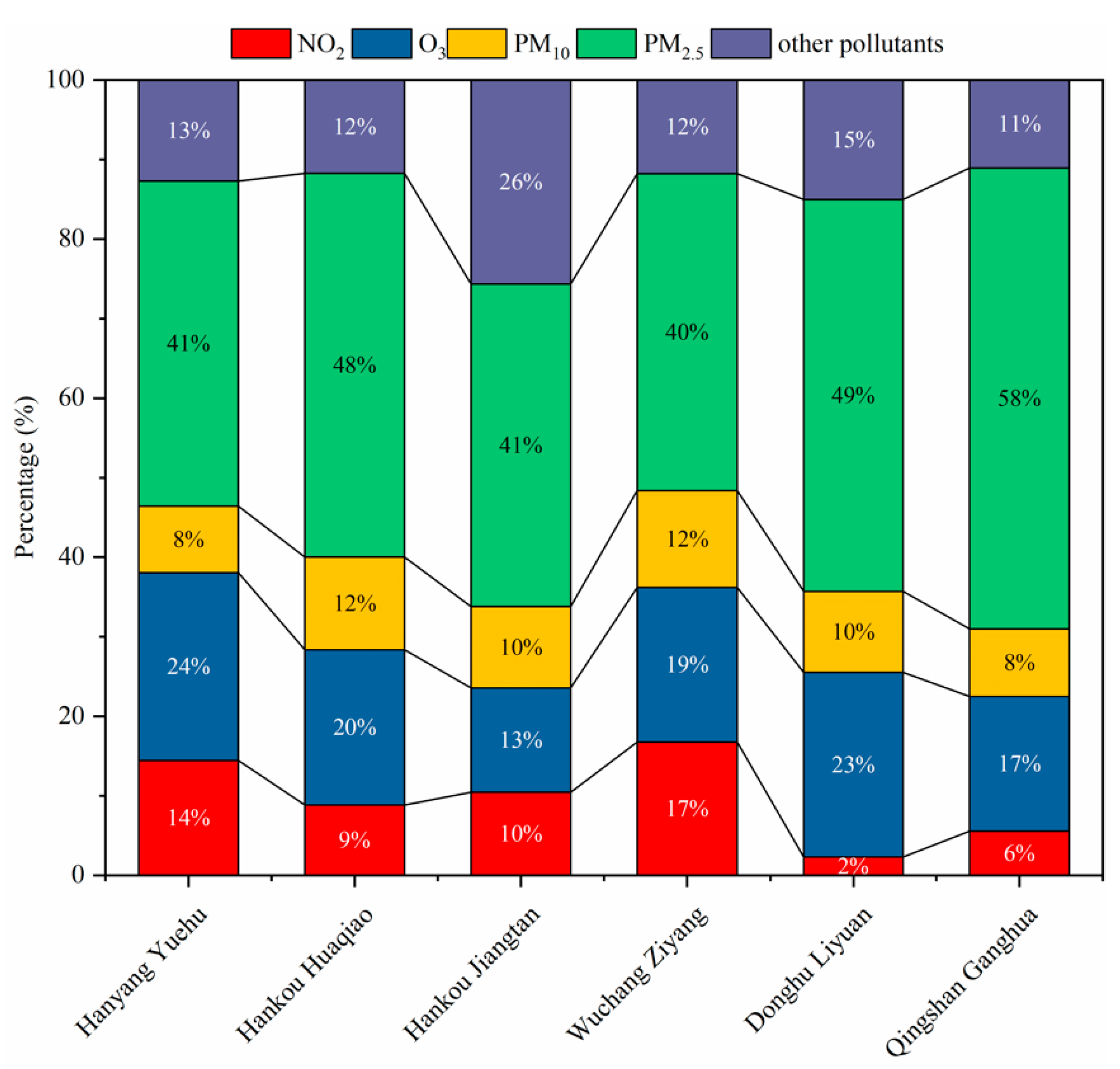 Ijerph 15 01487 g007
