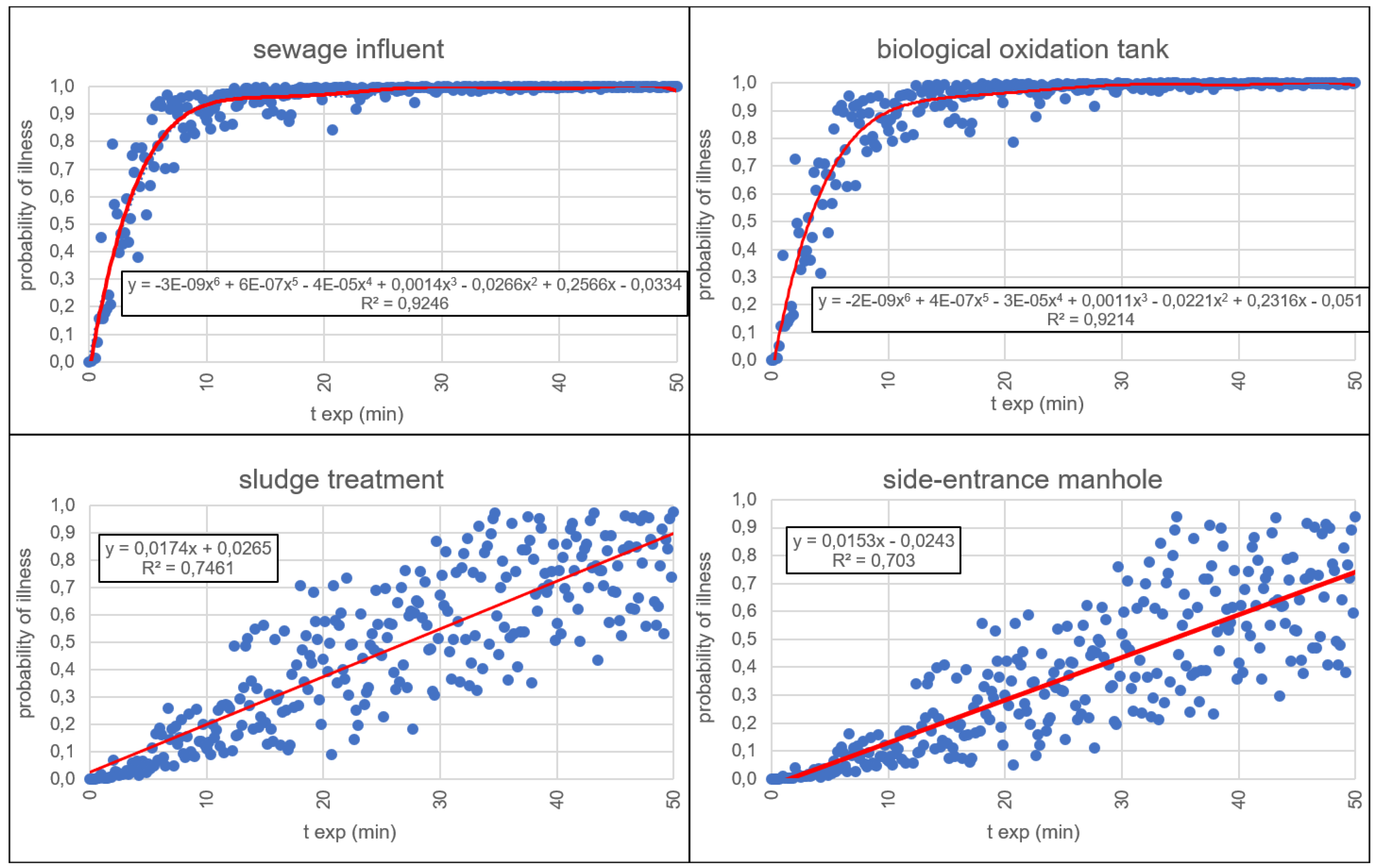 Ijerph 15 01490 g002