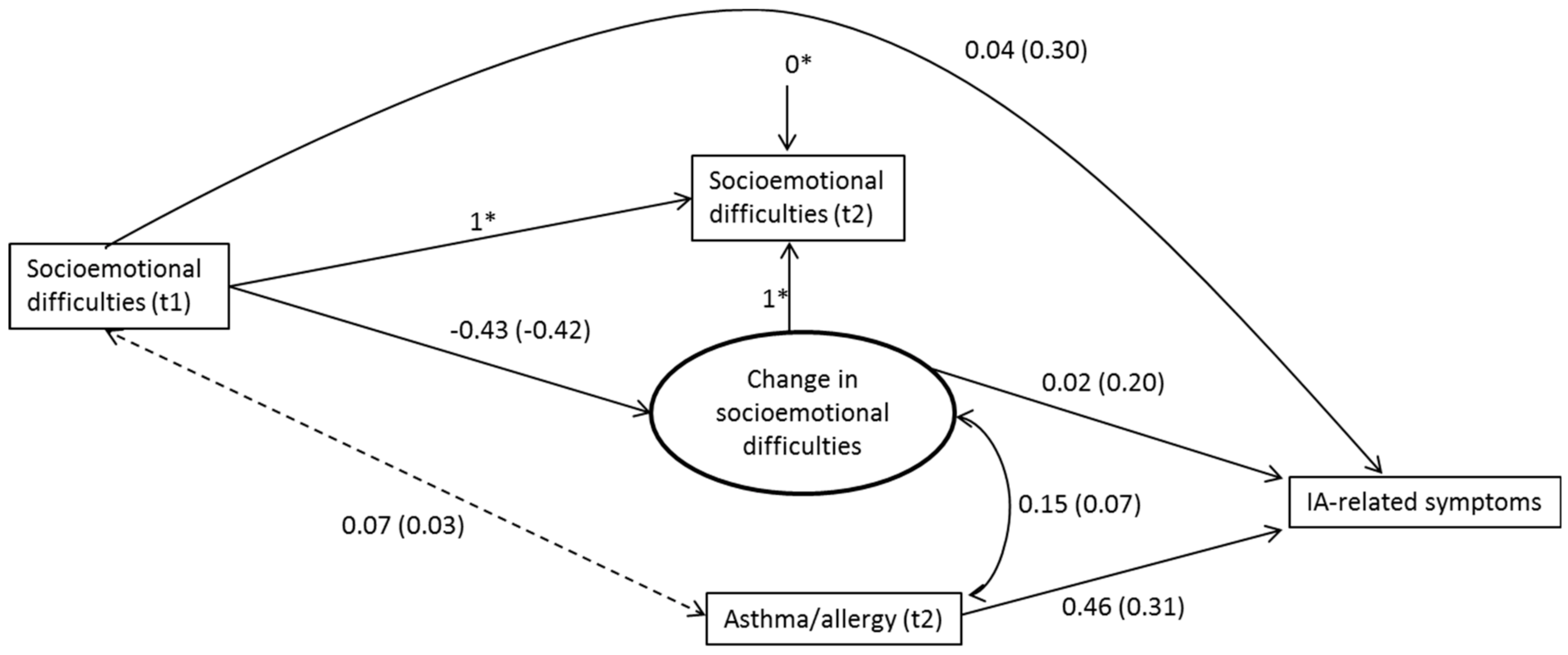 Ijerph 15 01497 g002