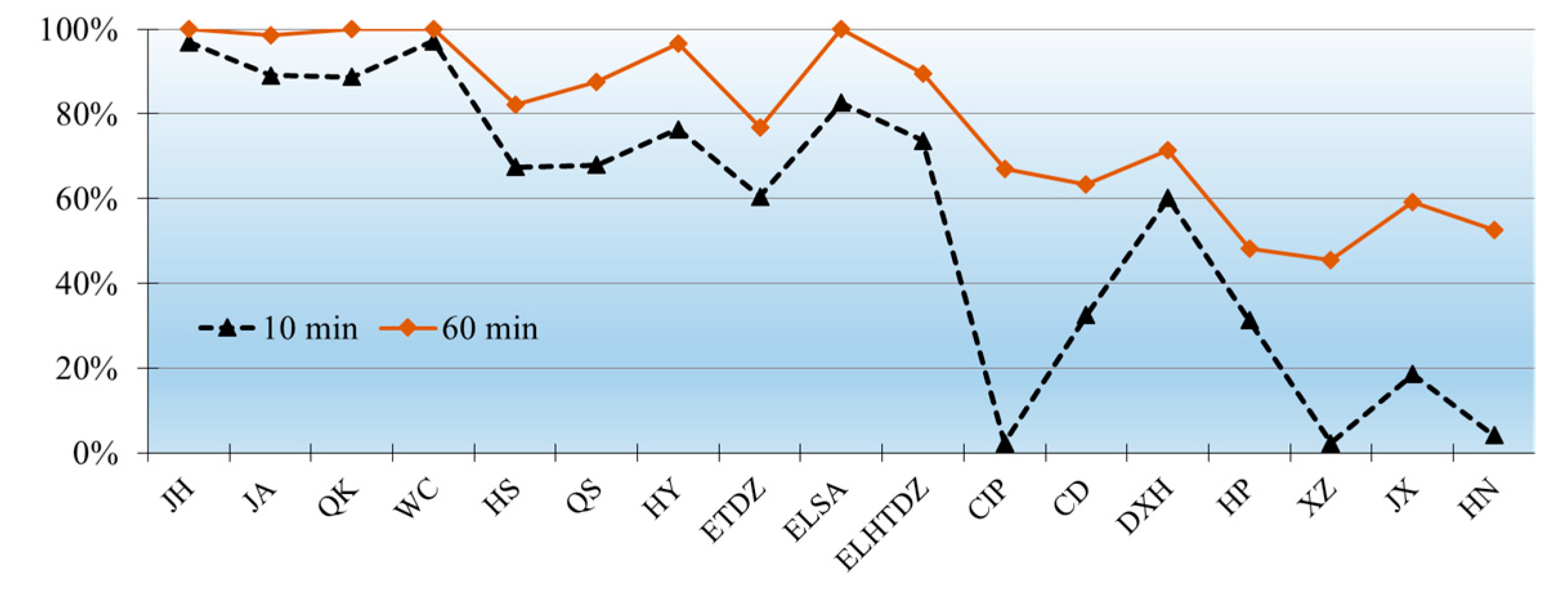 Ijerph 15 01503 g005 Ijerph 15 01503 g005