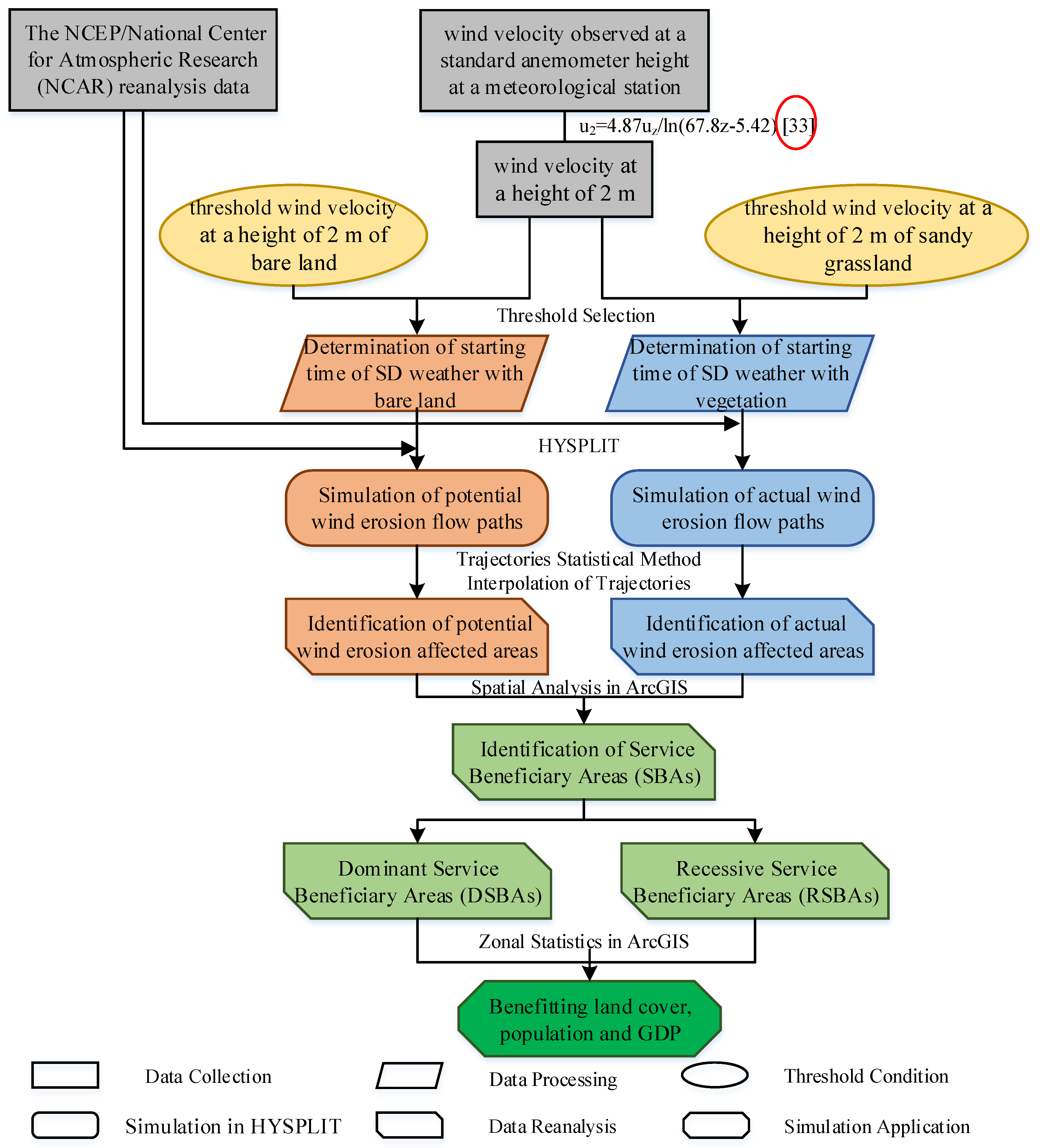 Ijerph 15 01510 g003