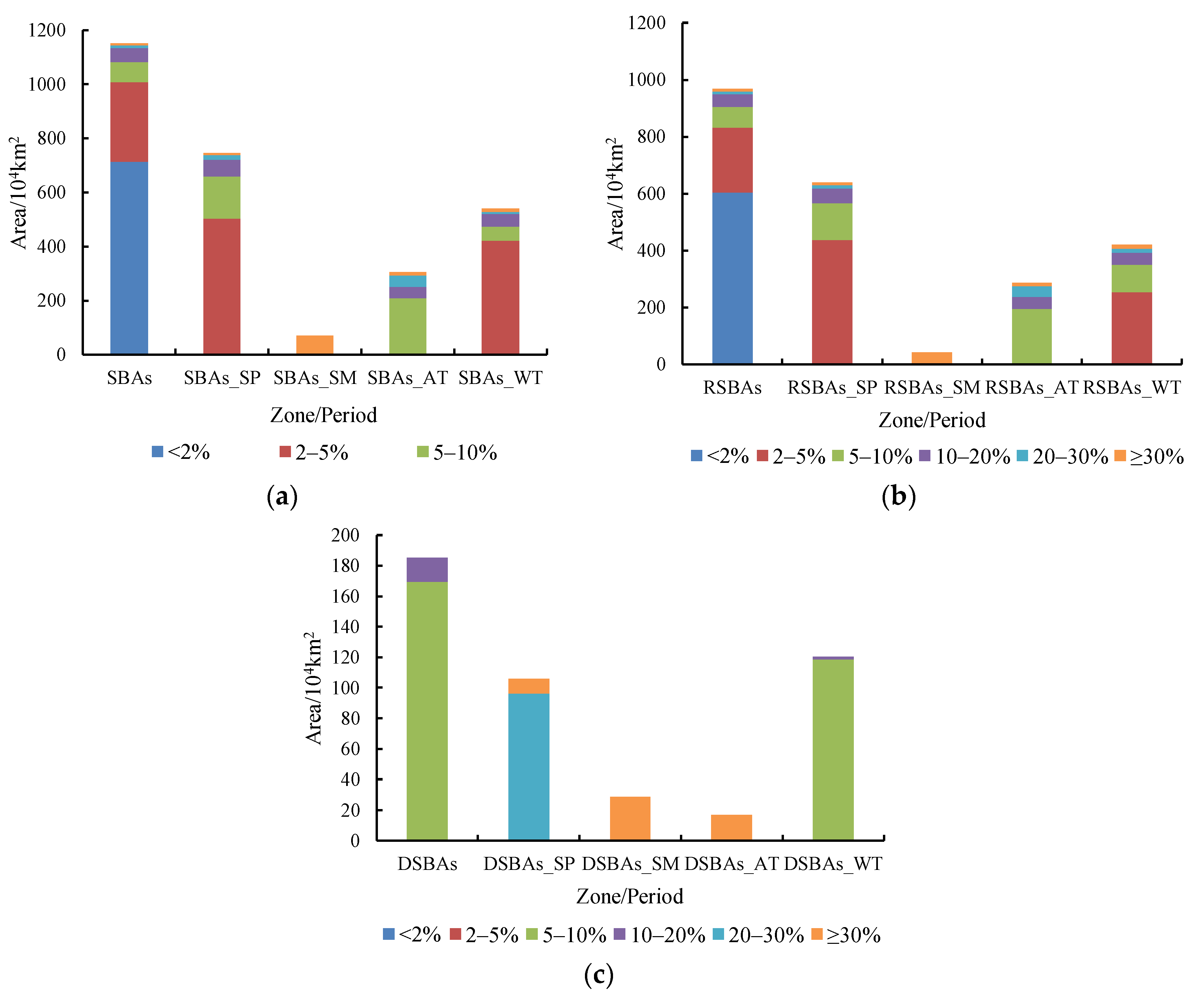 Ijerph 15 01510 g008
