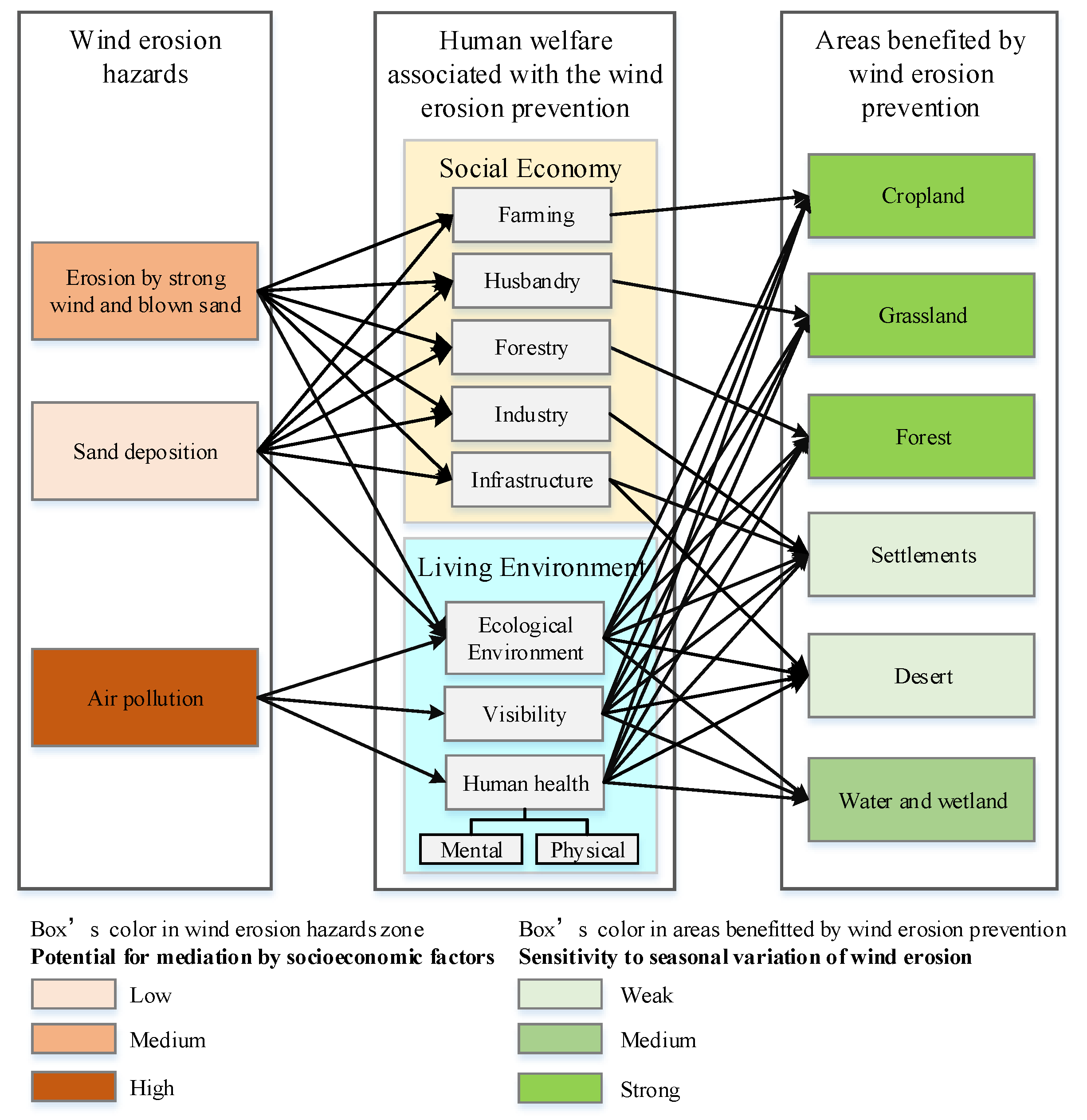 Ijerph 15 01510 g011