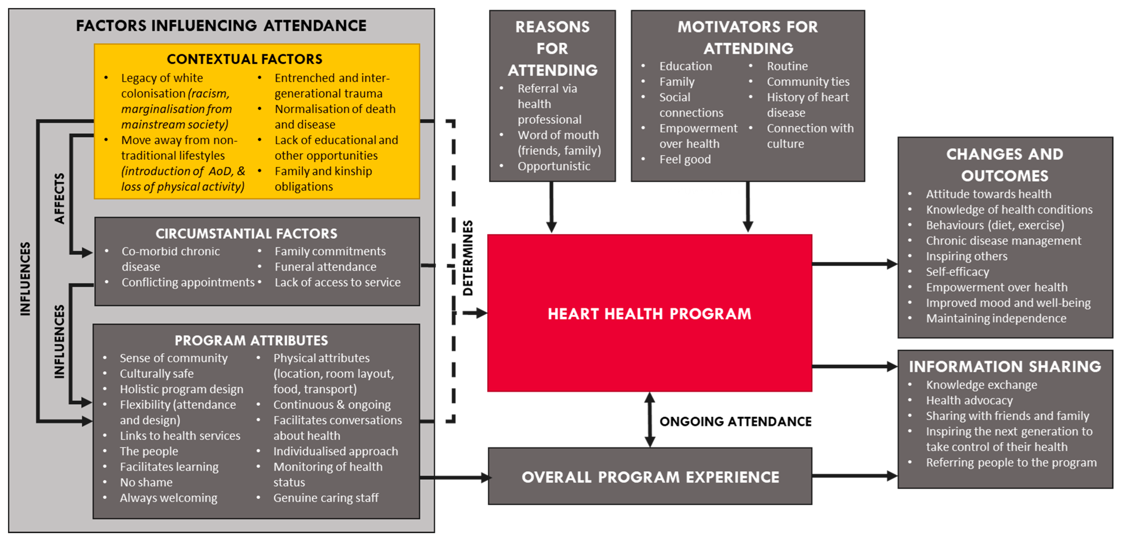 Ijerph 15 01514 g001