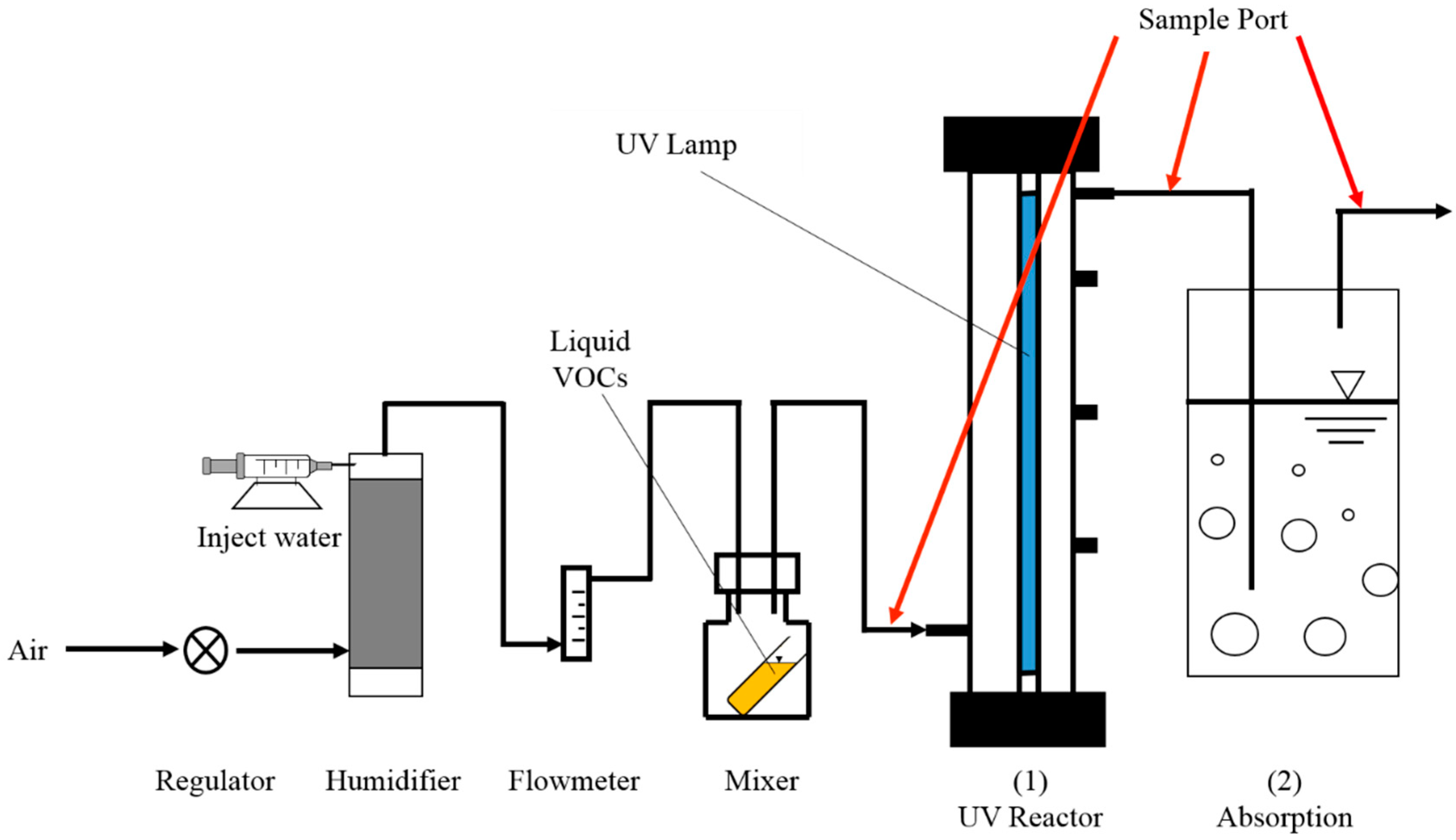Ijerph 15 01520 g001