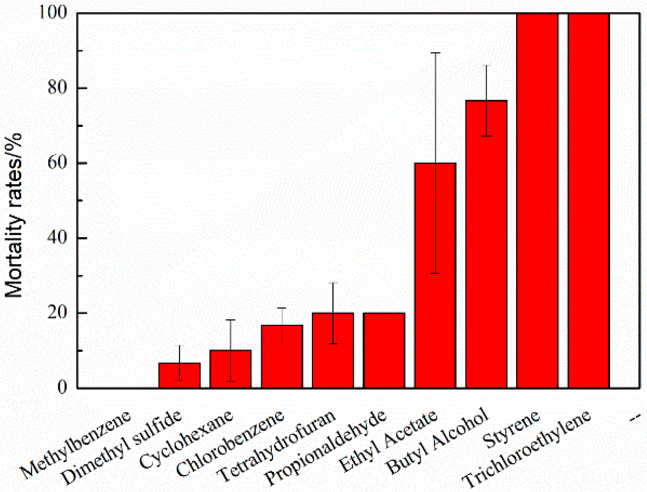 Ijerph 15 01520 g003