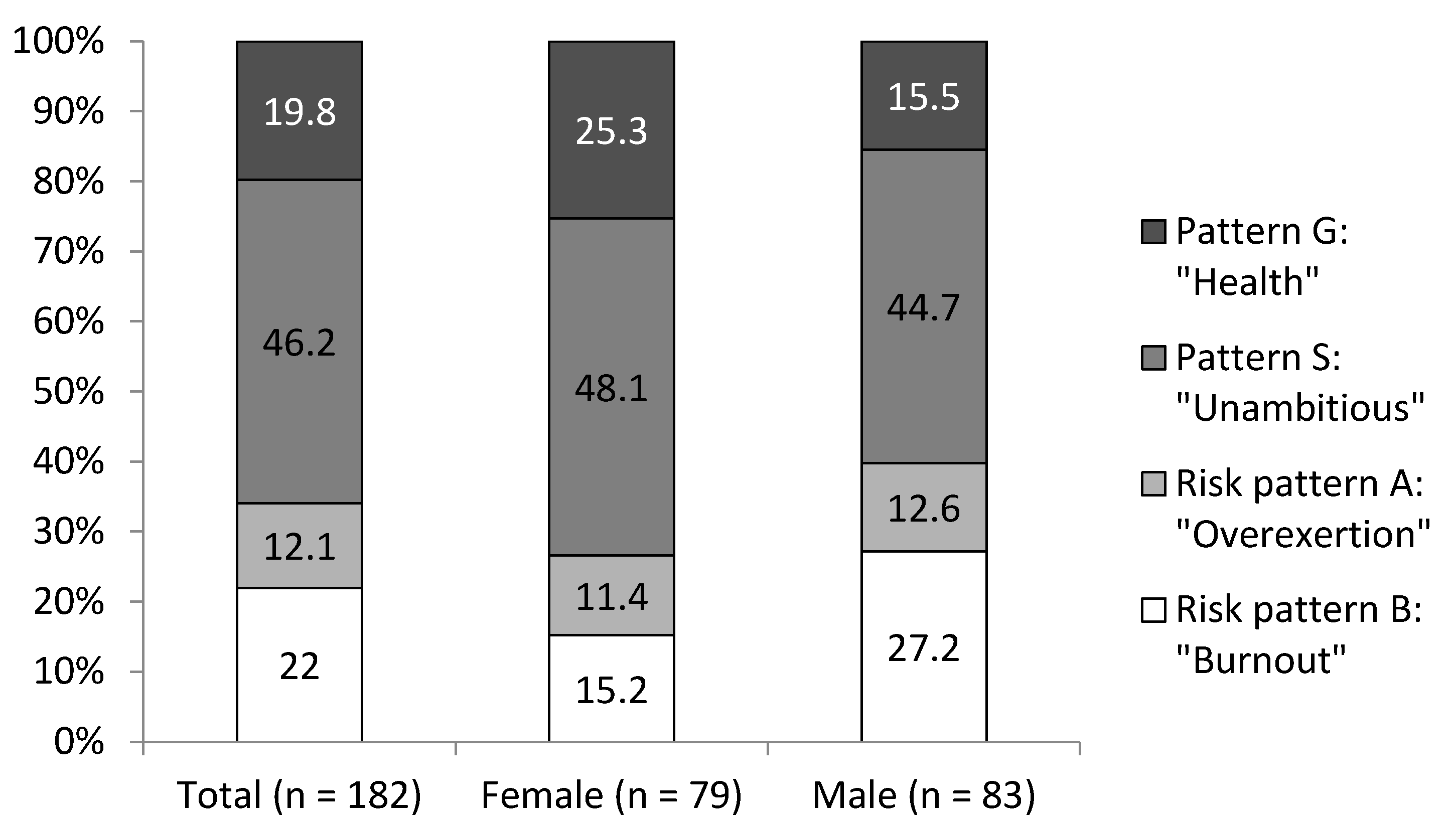 Ijerph 15 01521 g001